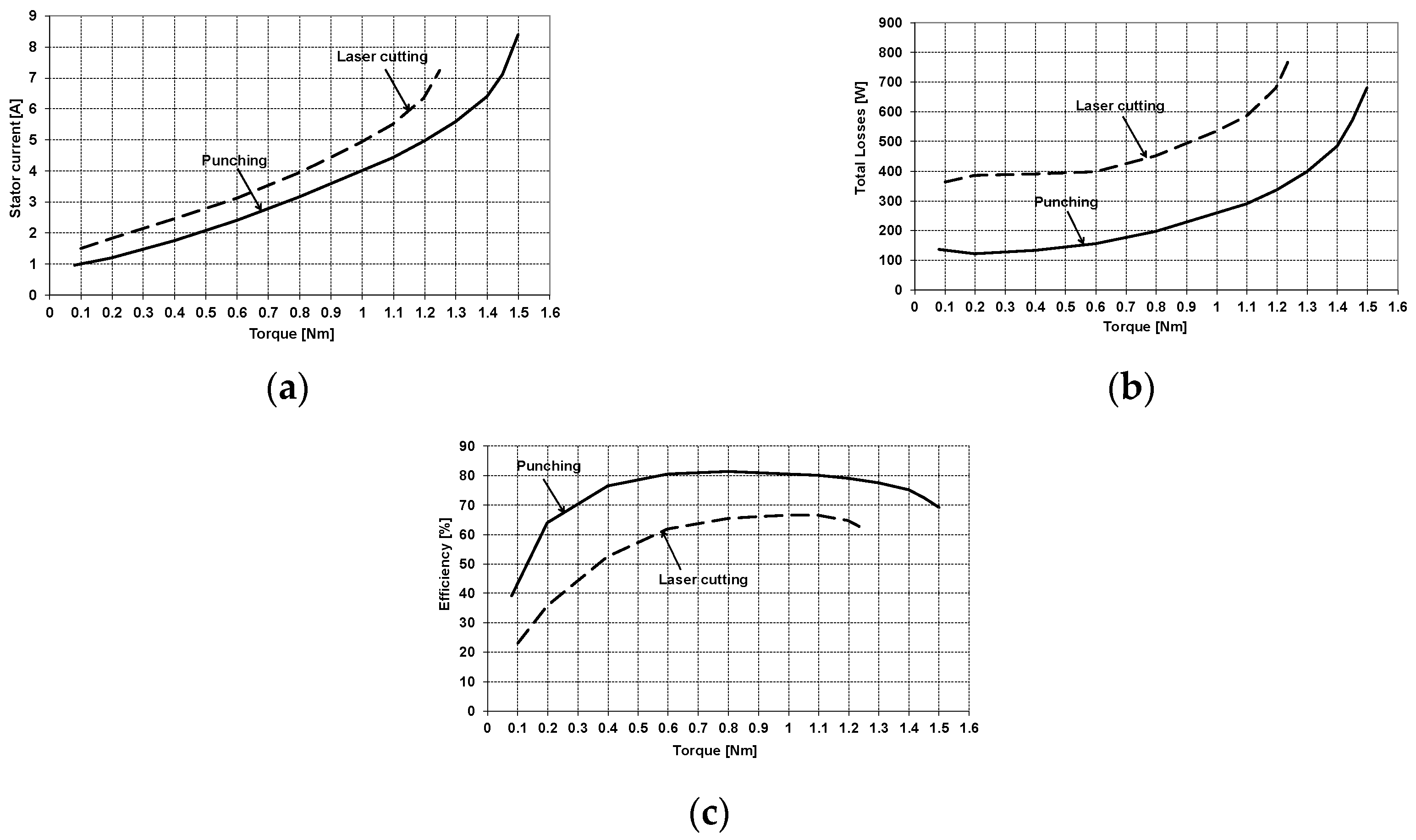 Energies 13 01960 g014 Energies 13 01960 g014