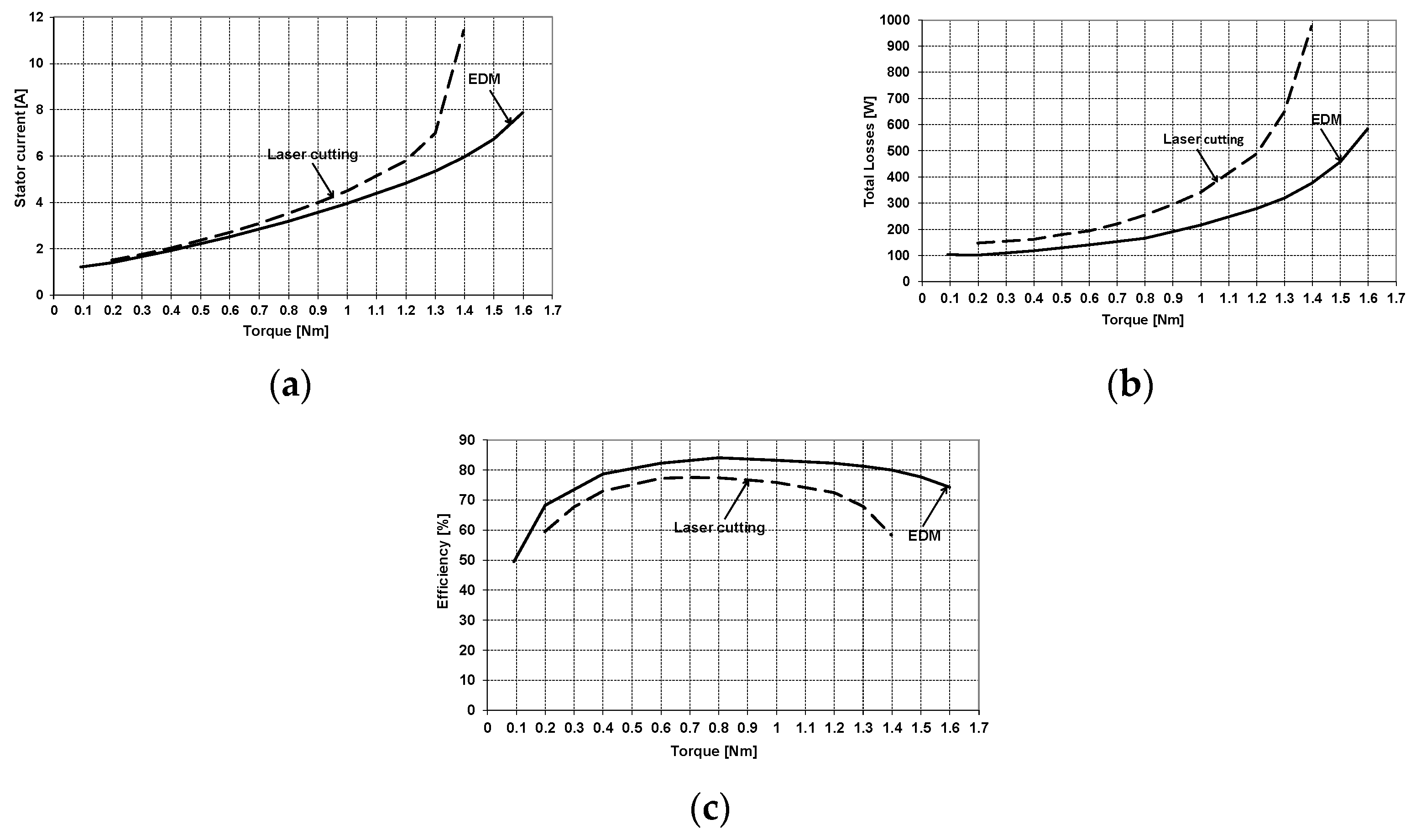 Energies 13 01960 g015 Energies 13 01960 g015