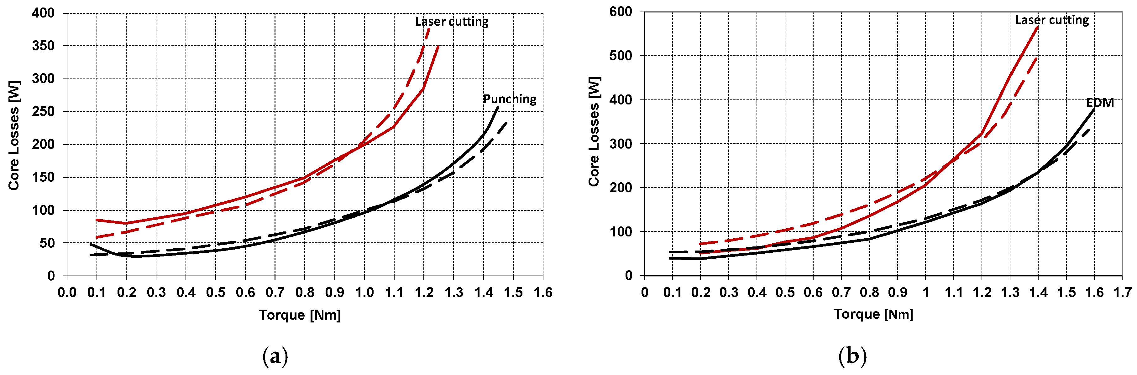 Energies 13 01960 g016 Energies 13 01960 g016