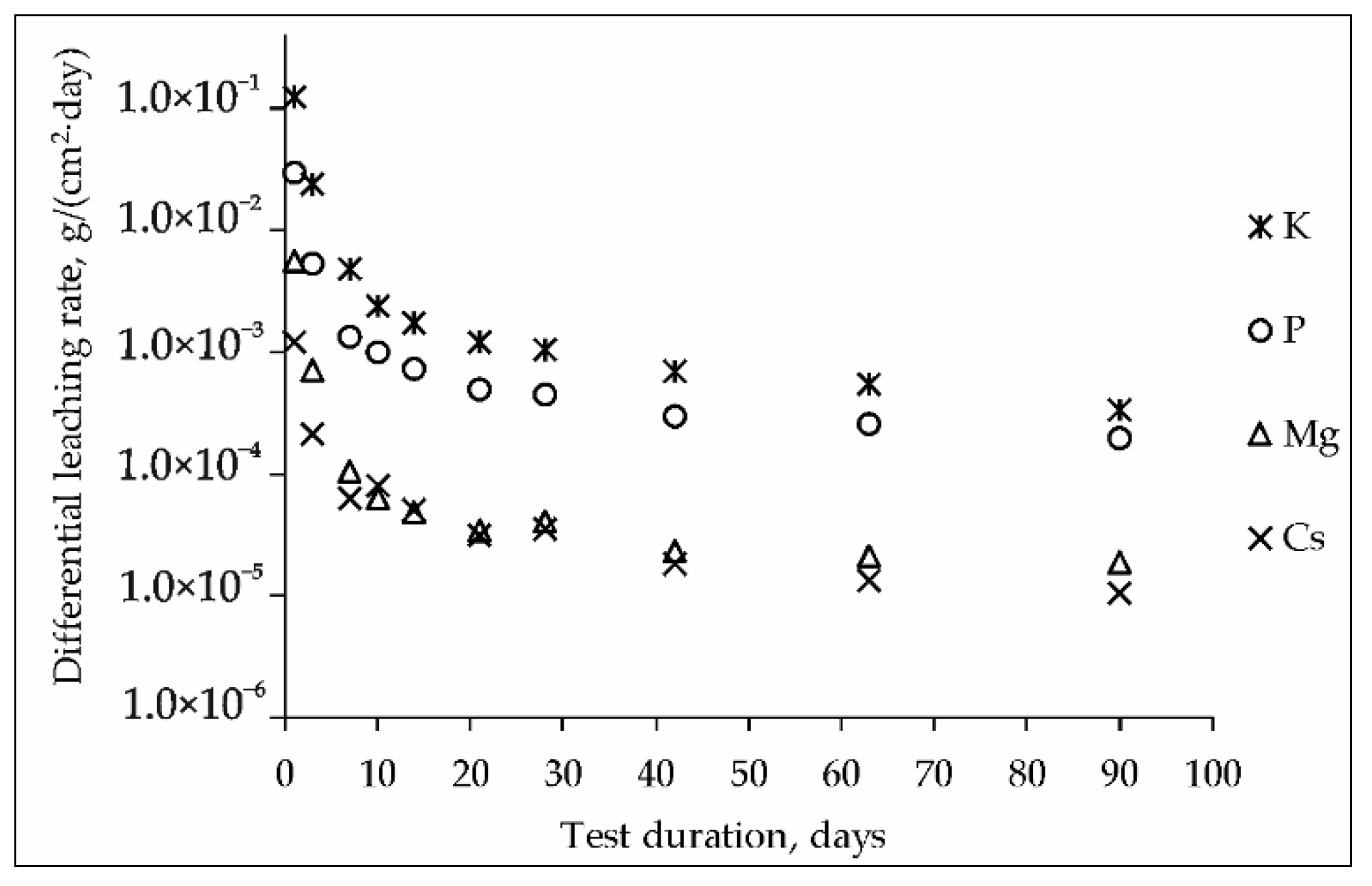 Energies 13 01963 g003 Energies 13 01963 g003