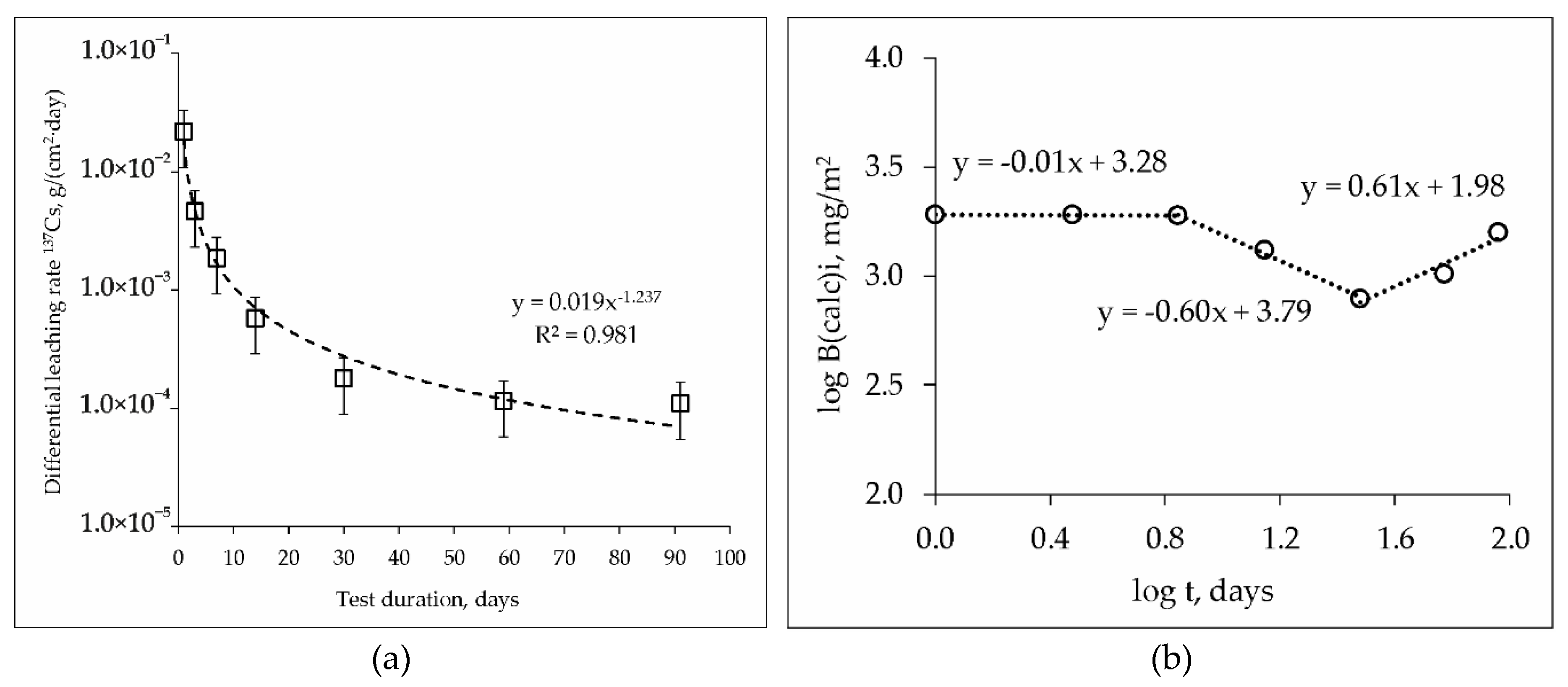 Energies 13 01963 g006 Energies 13 01963 g006