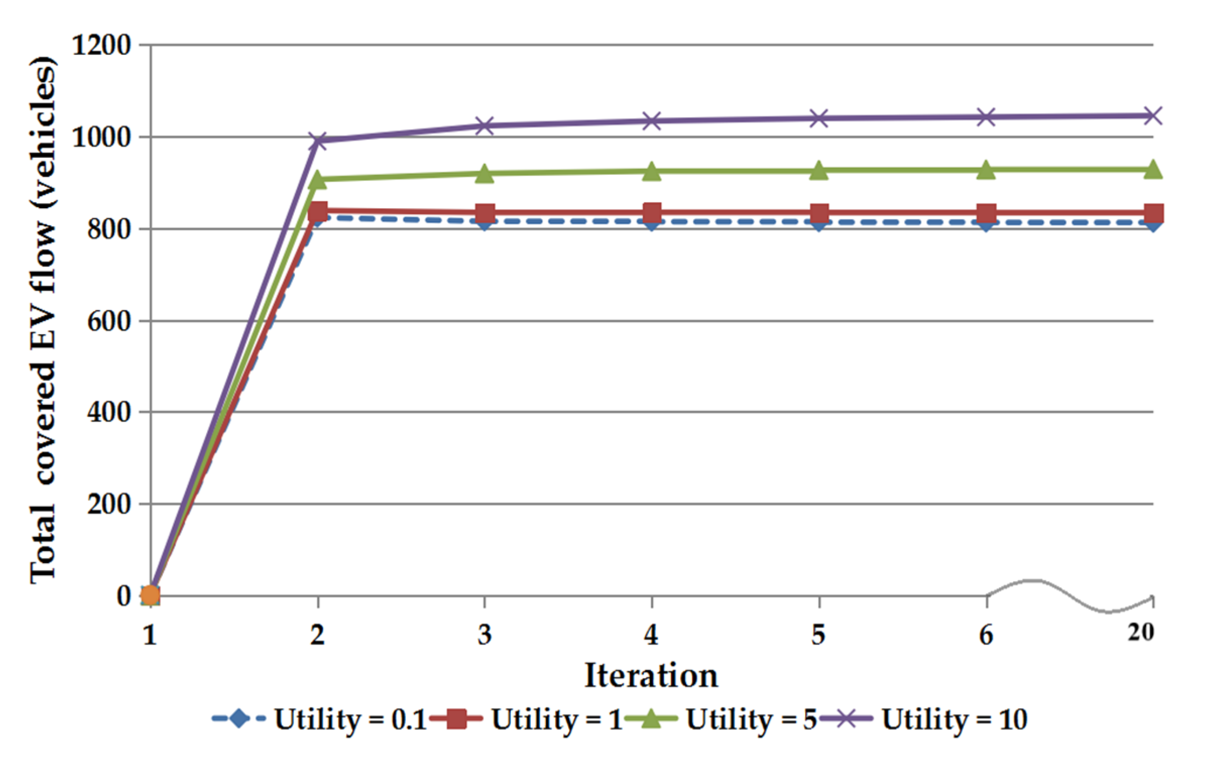 Energies 13 01964 g007 Energies 13 01964 g007