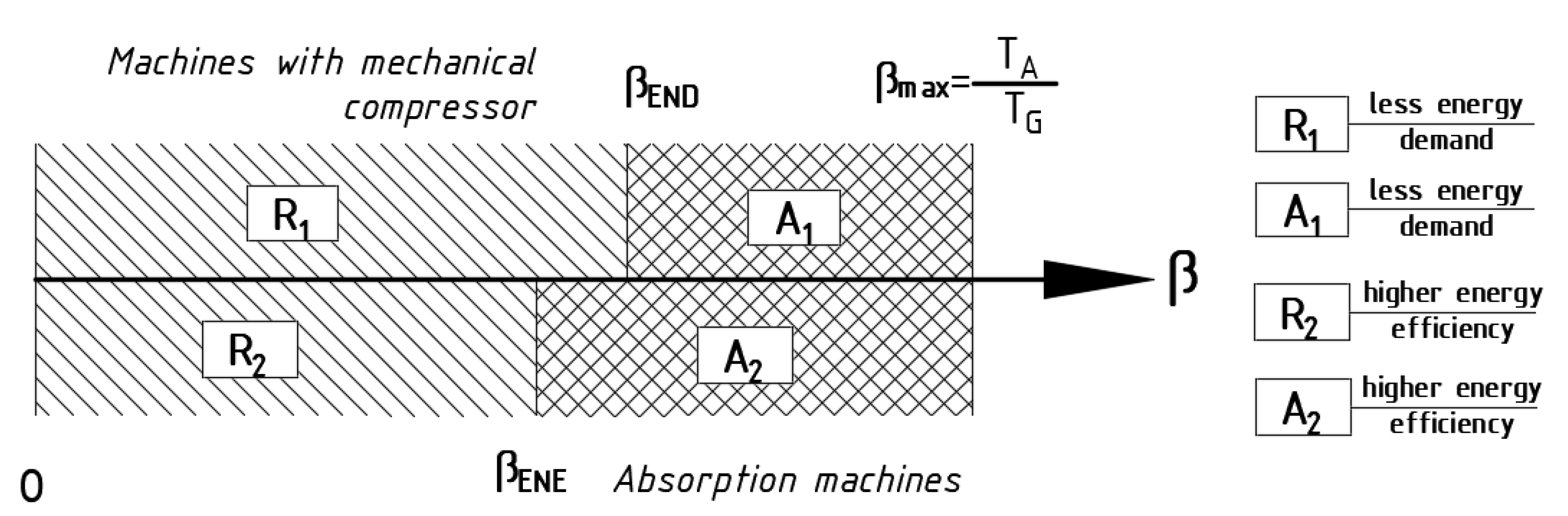 Energies 13 01966 g001 550