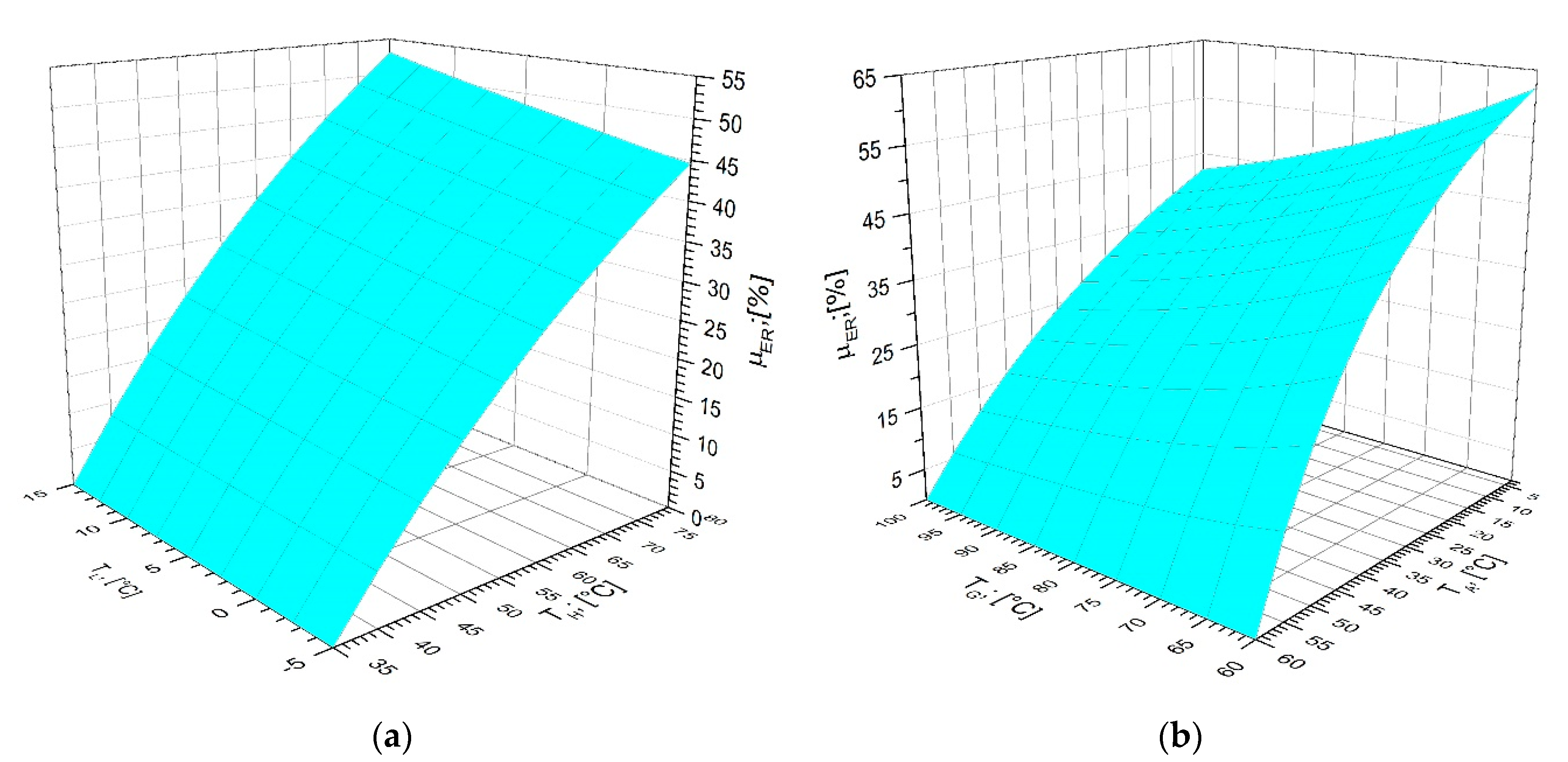 Energies 13 01966 g003 550