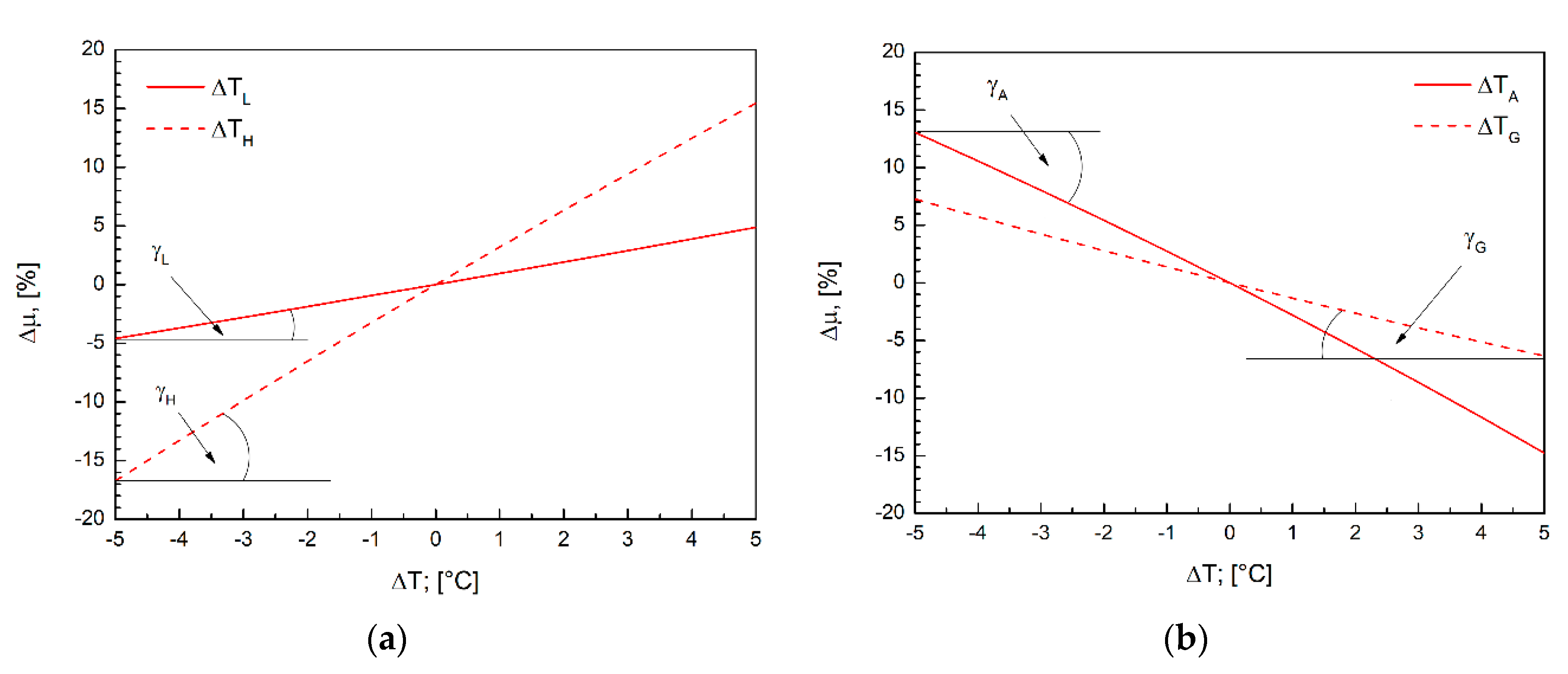 Energies 13 01966 g004 550