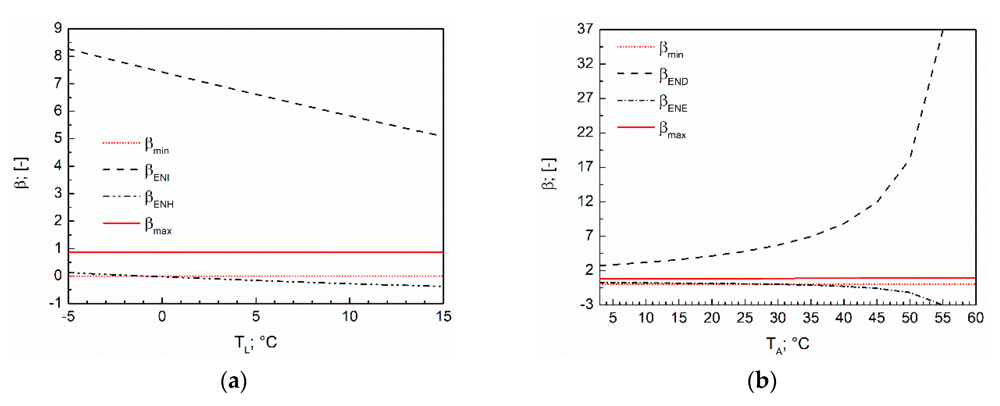 Energies 13 01966 g005a 550