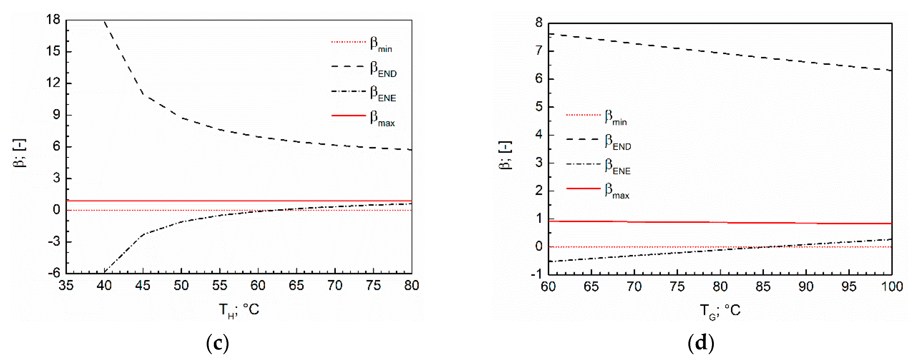 Energies 13 01966 g005b 550