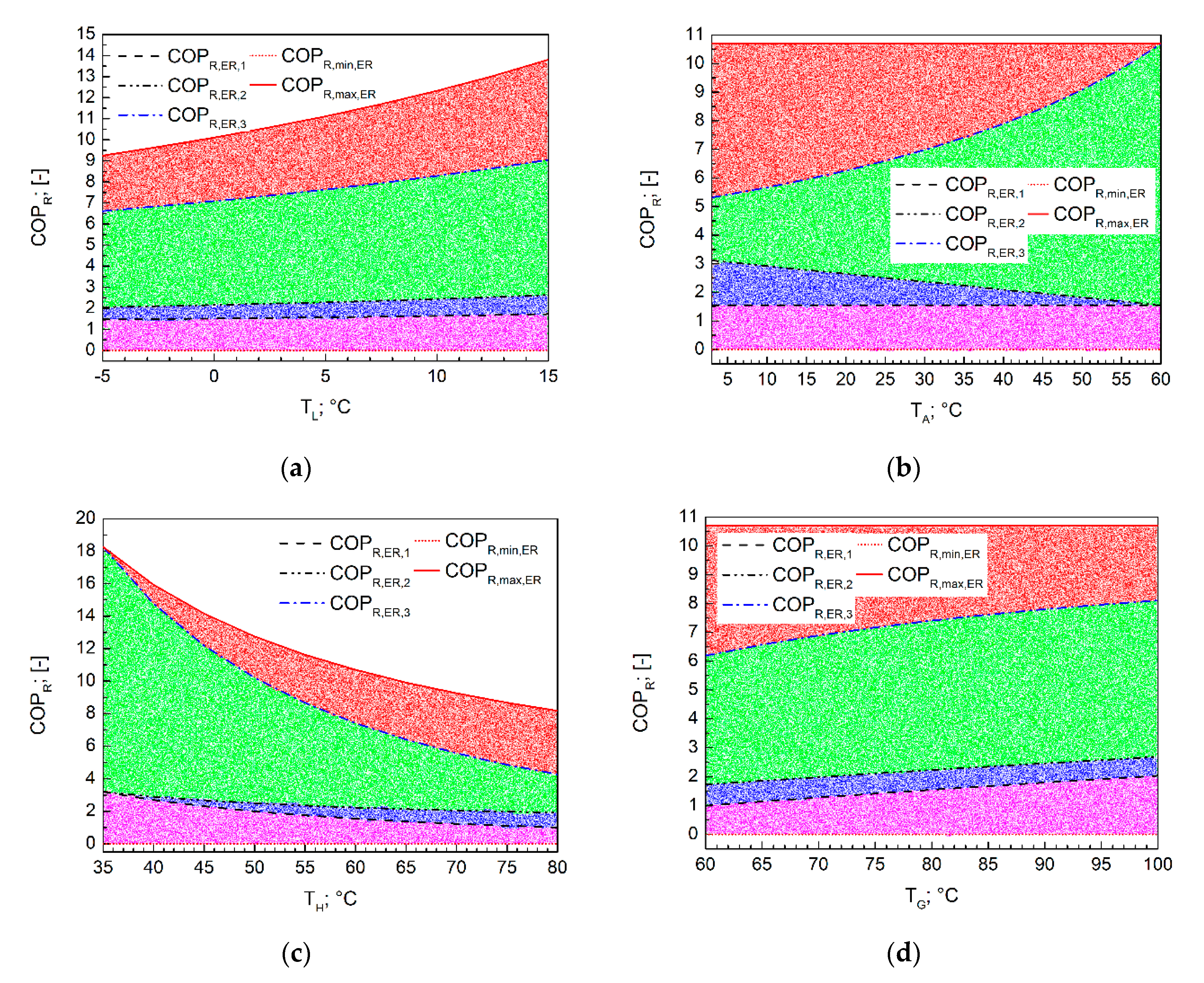 Energies 13 01966 g006 550