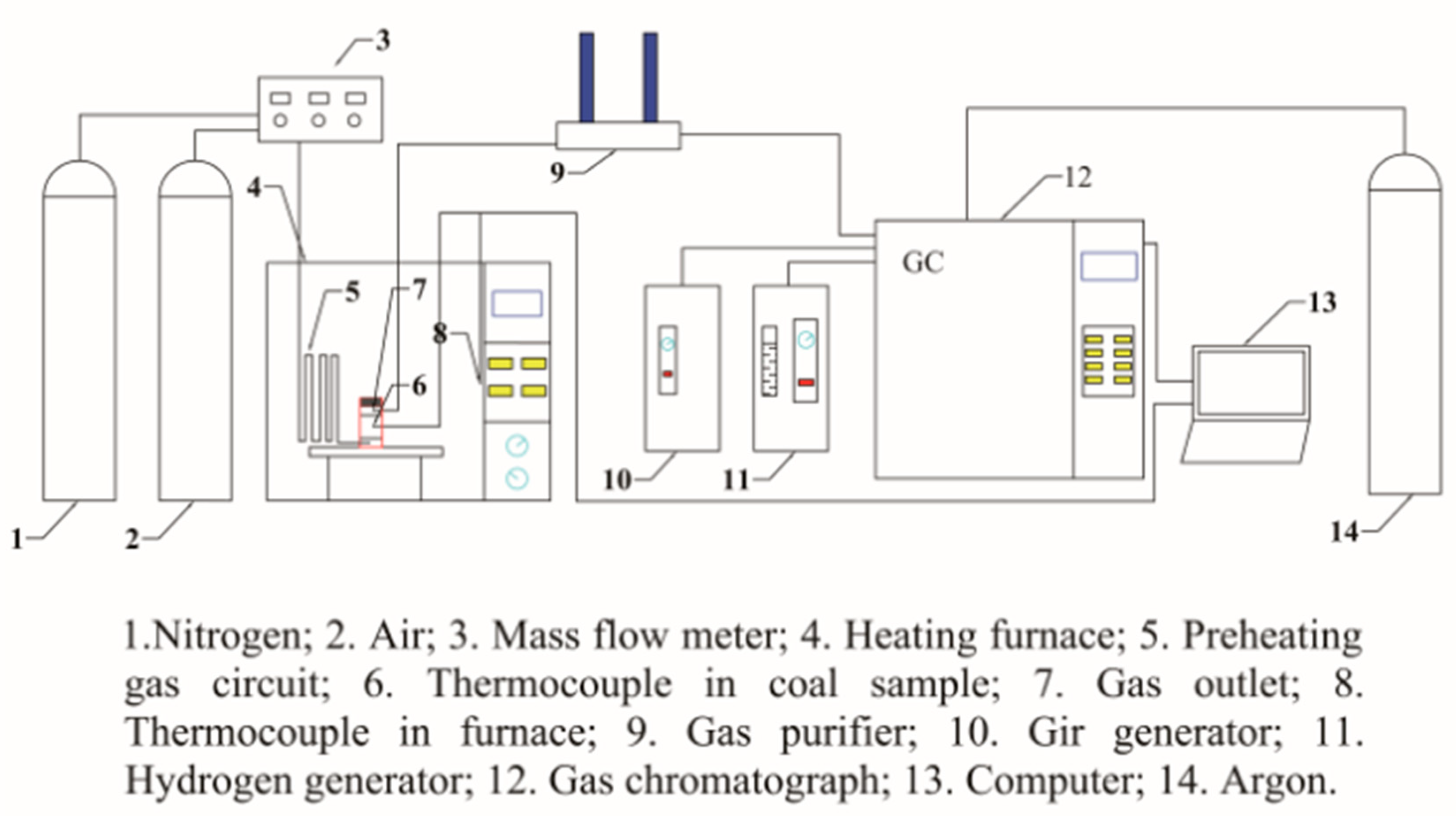 Energies 13 01969 g002