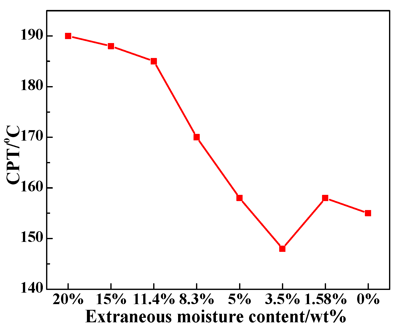 Energies 13 01969 g004