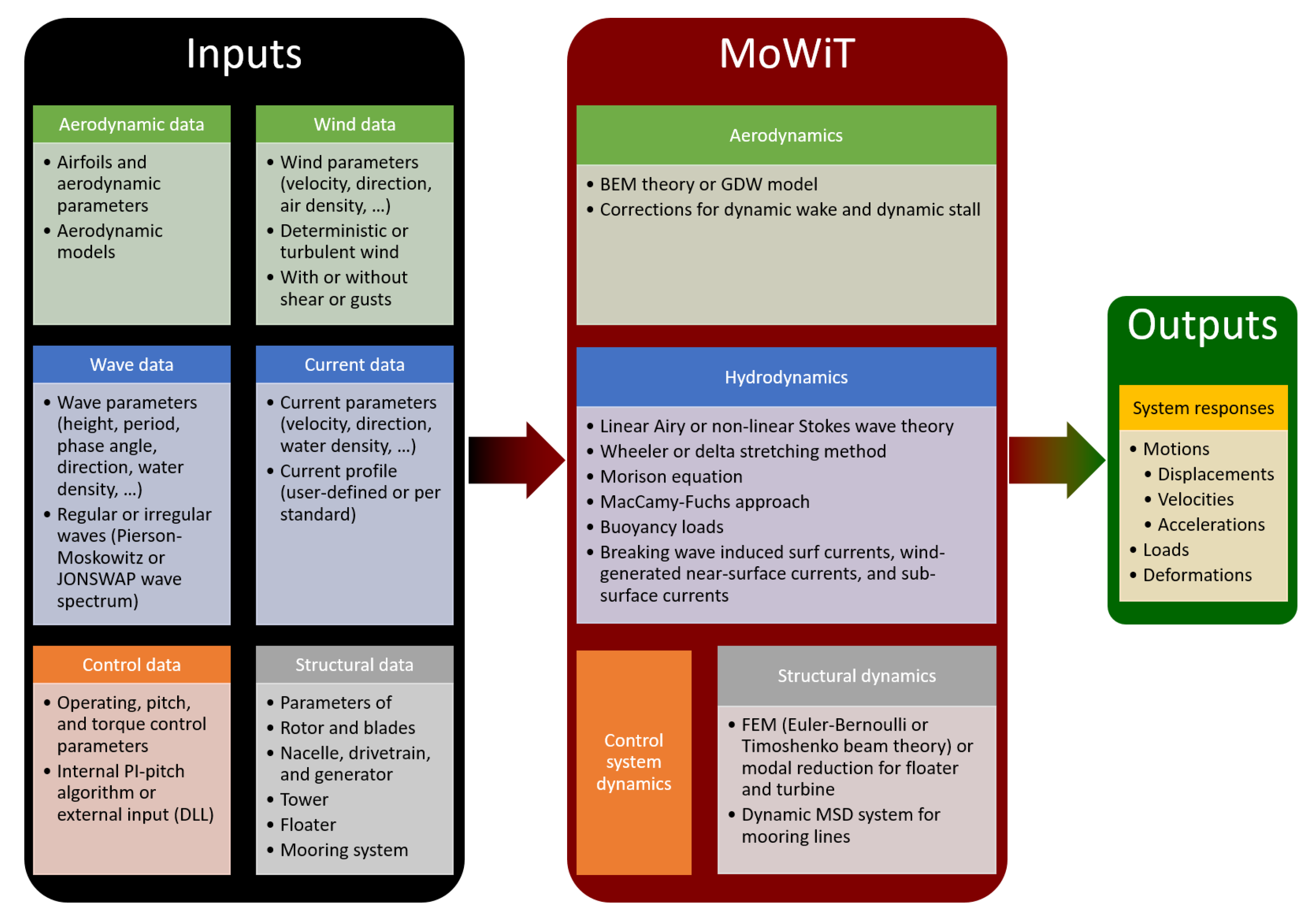 Energies 13 01974 g006