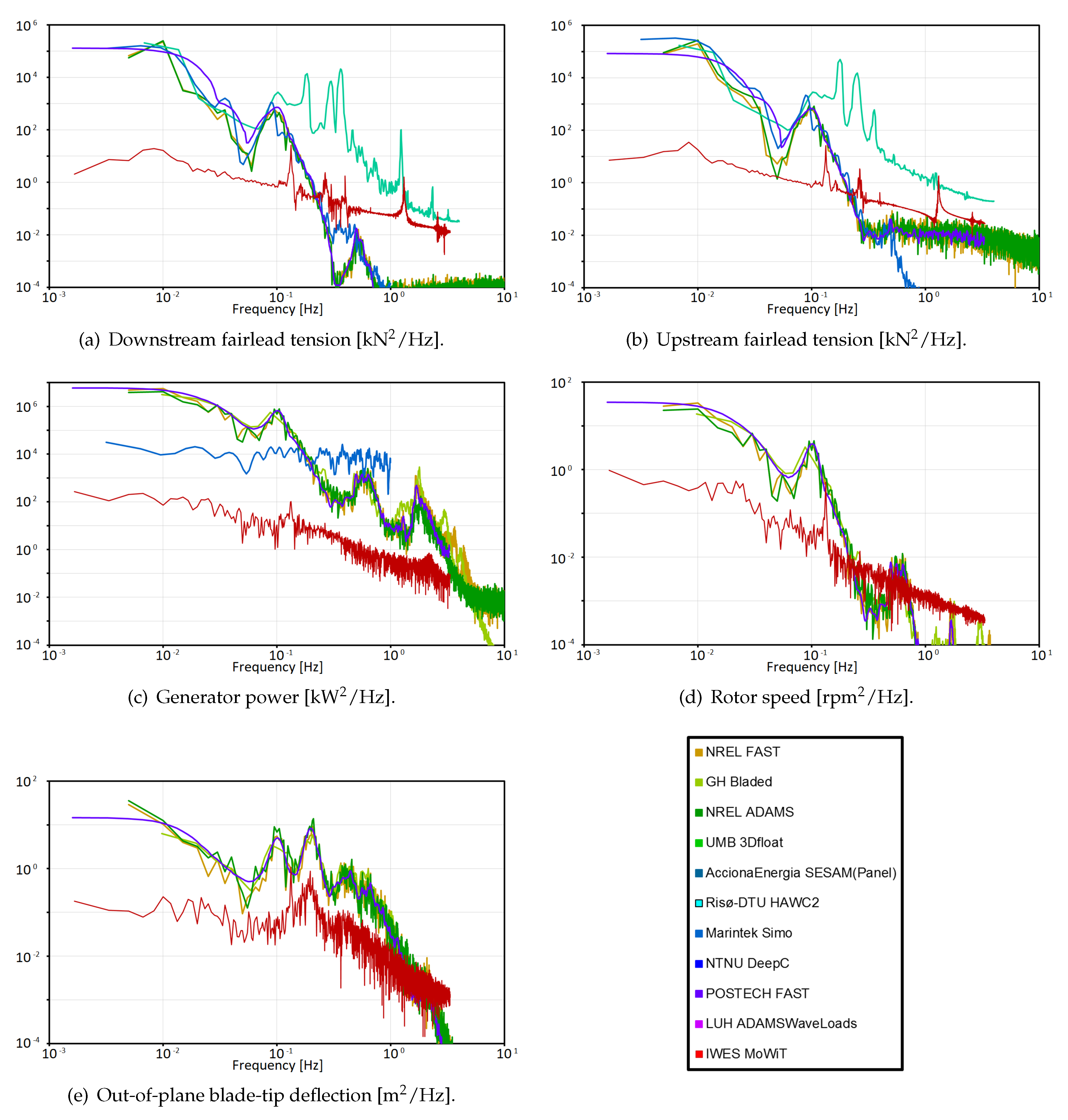 Energies 13 01974 g017