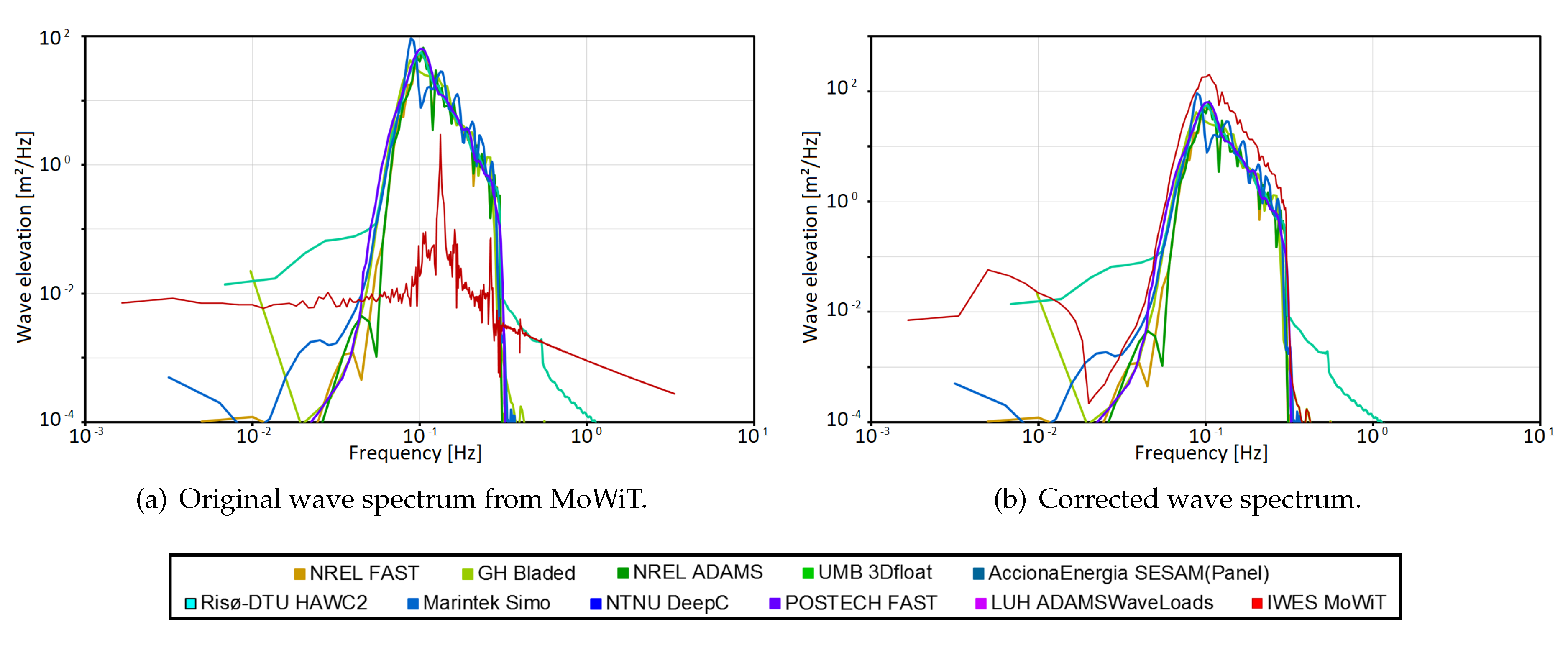 Energies 13 01974 g020