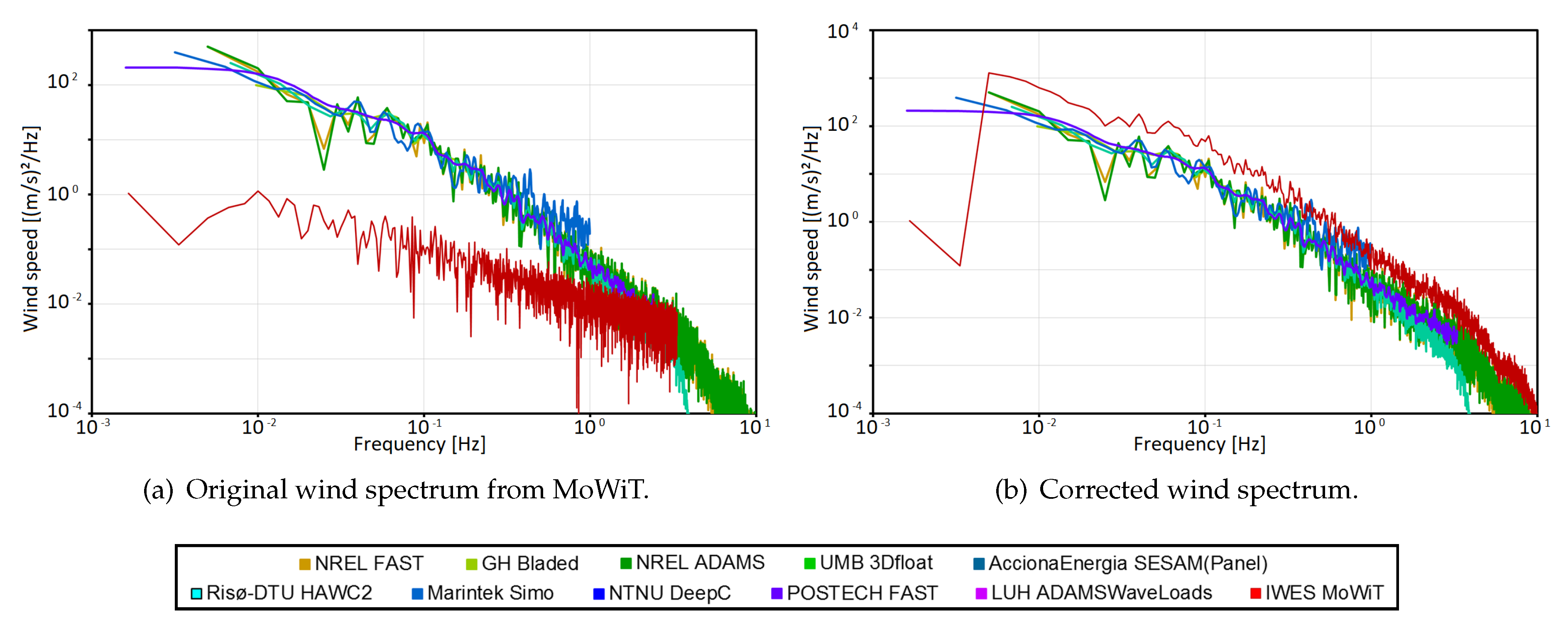 Energies 13 01974 g021