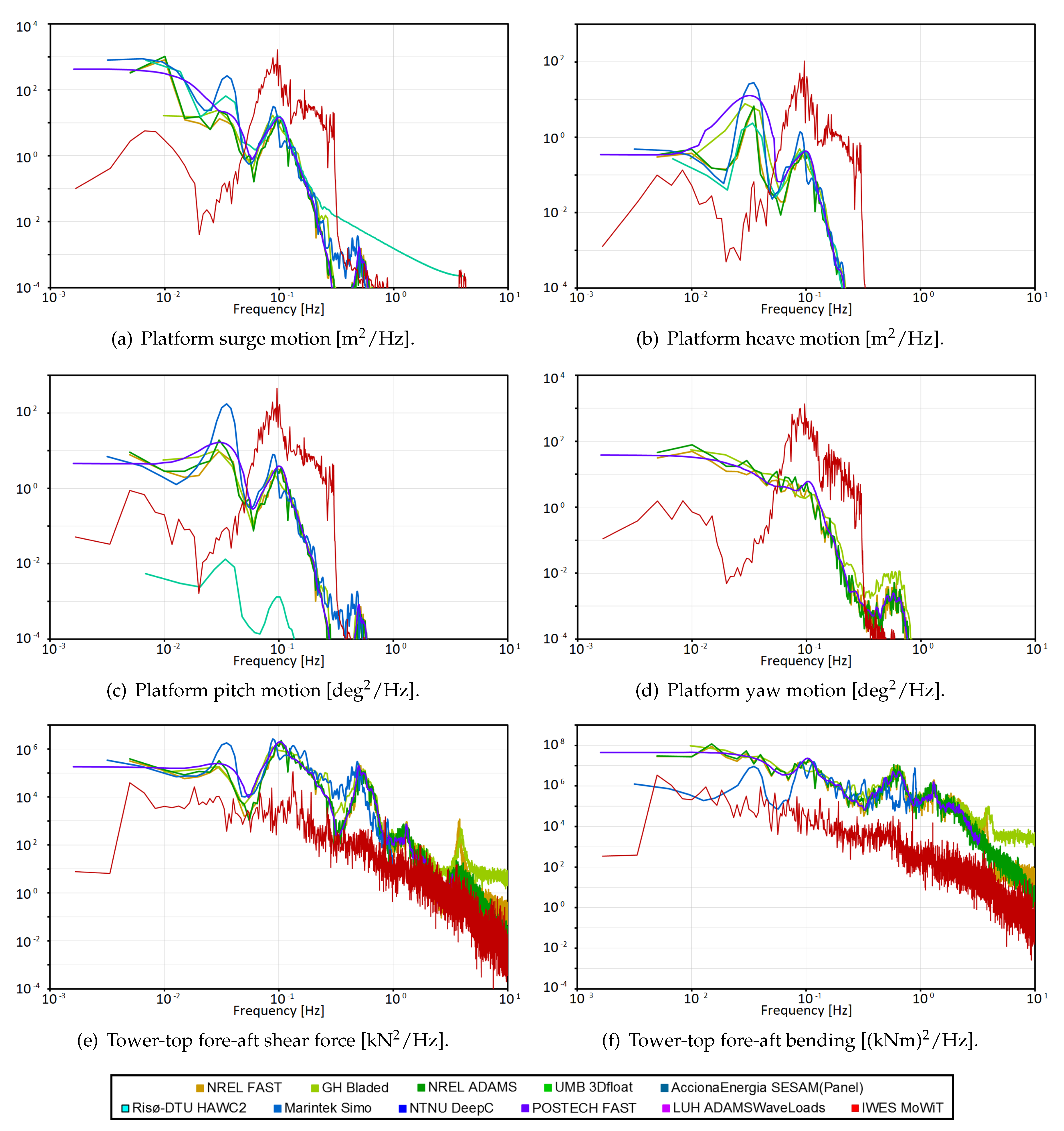 Energies 13 01974 g022