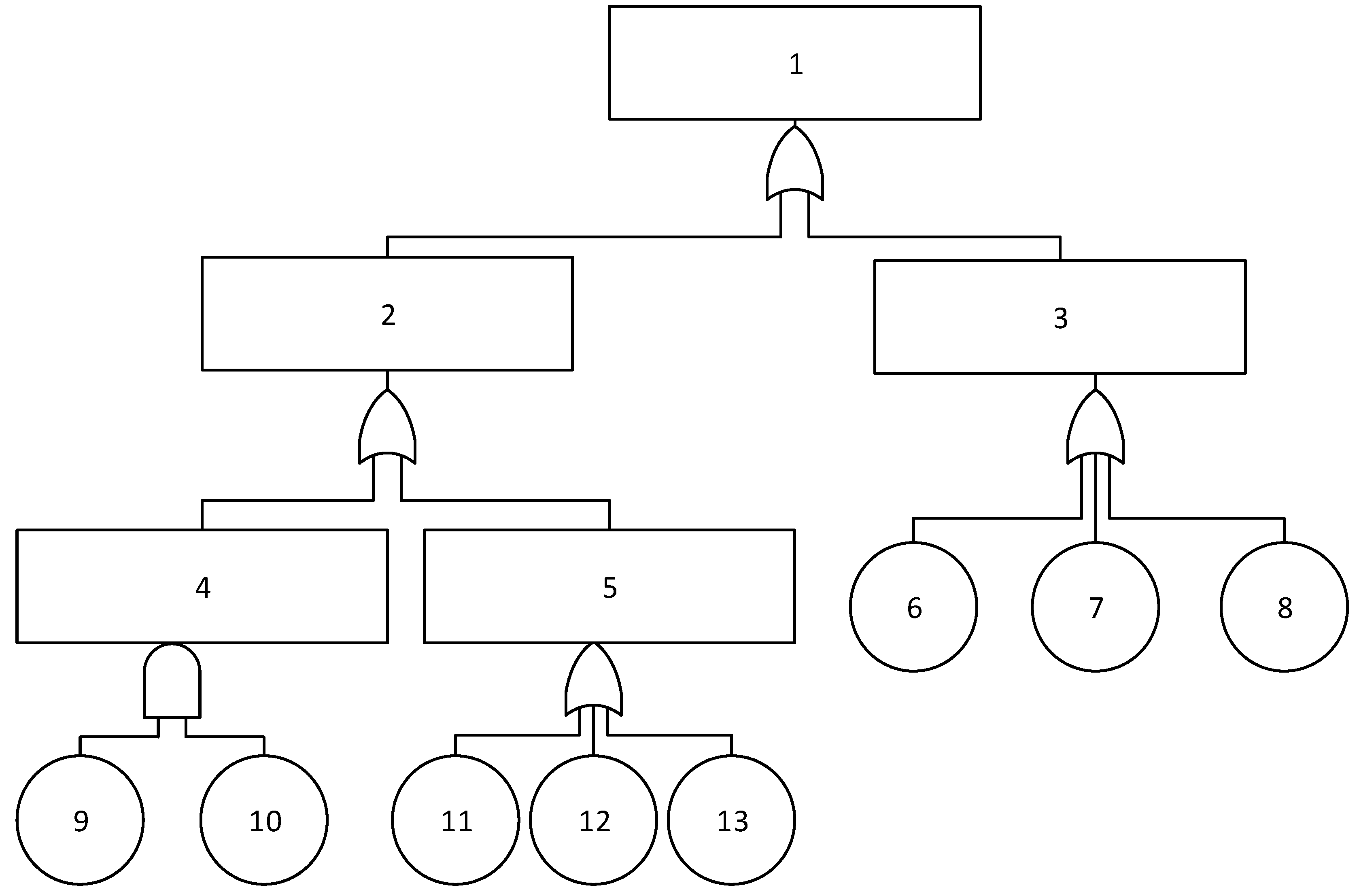Energies | Free Full-Text | Safety Analysis Technique for System with ...