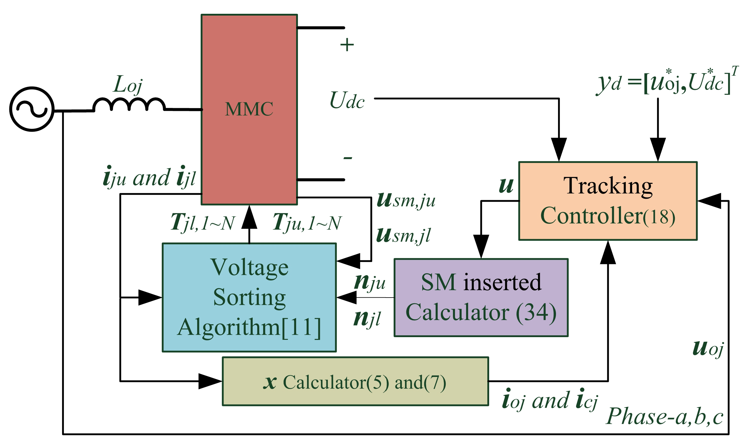 Energies 13 01978 g002 Energies 13 01978 g002