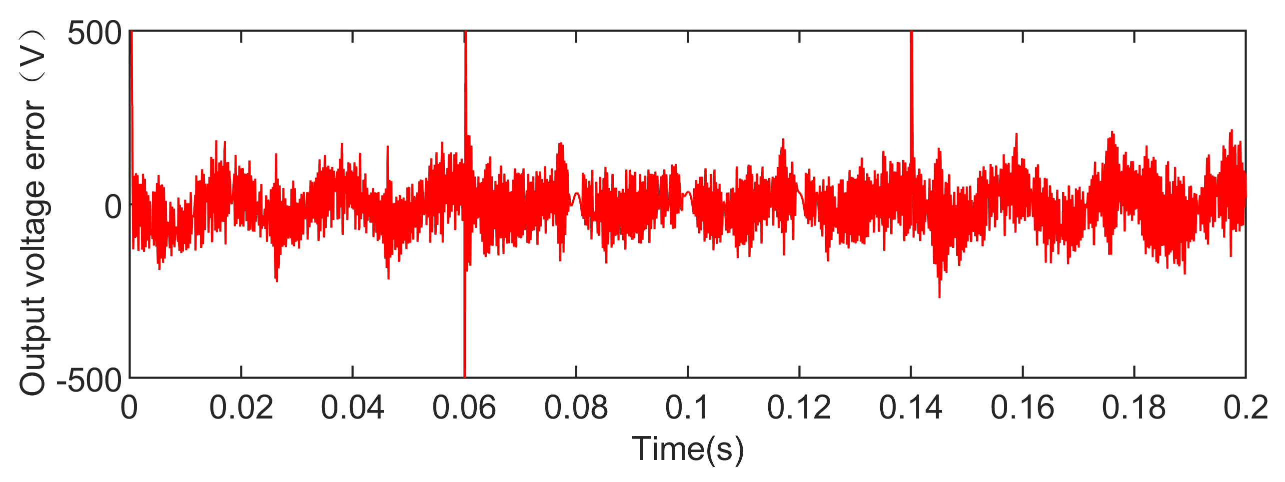 Energies 13 01978 g005 Energies 13 01978 g005