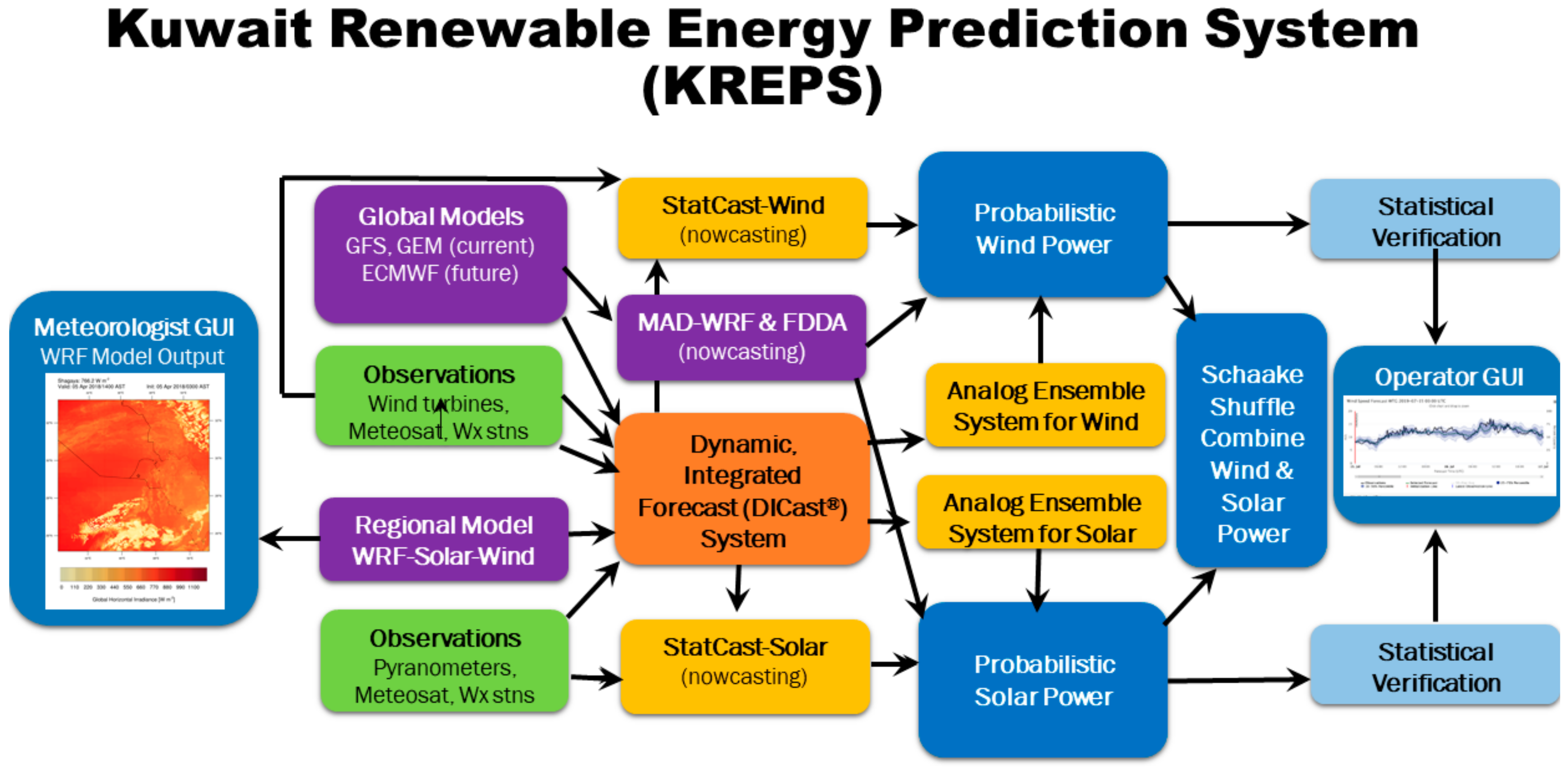 Energies 13 01979 g003