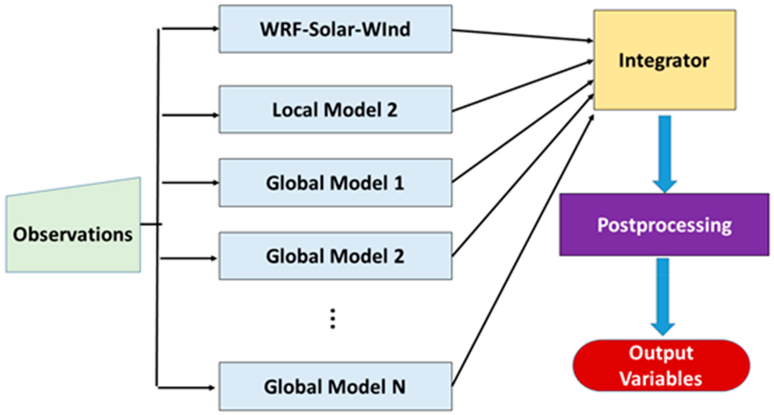 Energies 13 01979 g004