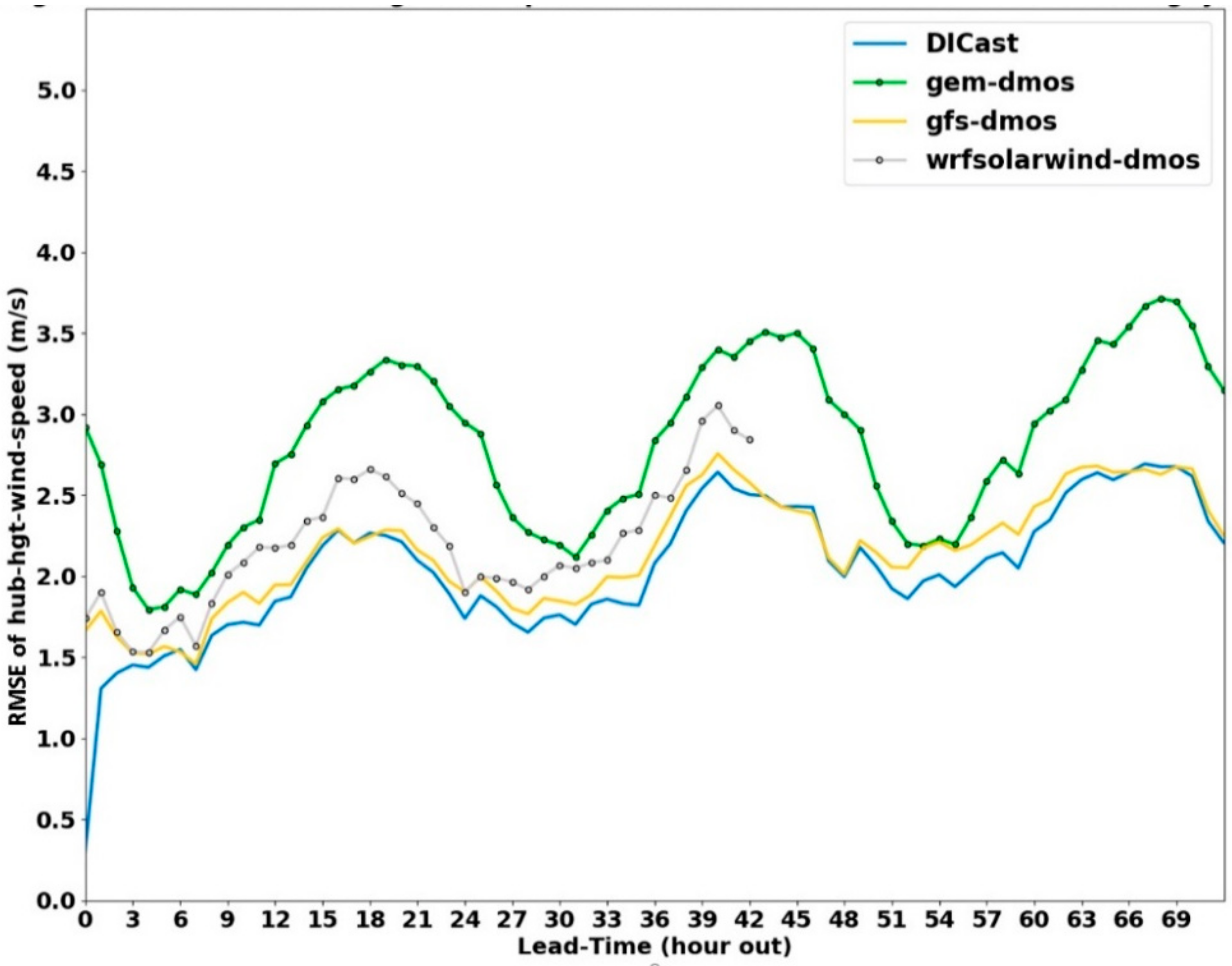 Energies 13 01979 g005