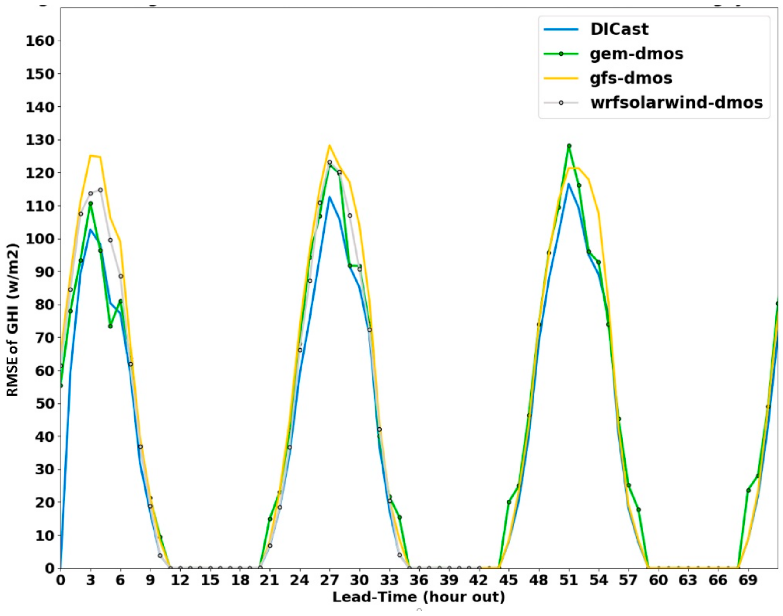 Energies 13 01979 g006