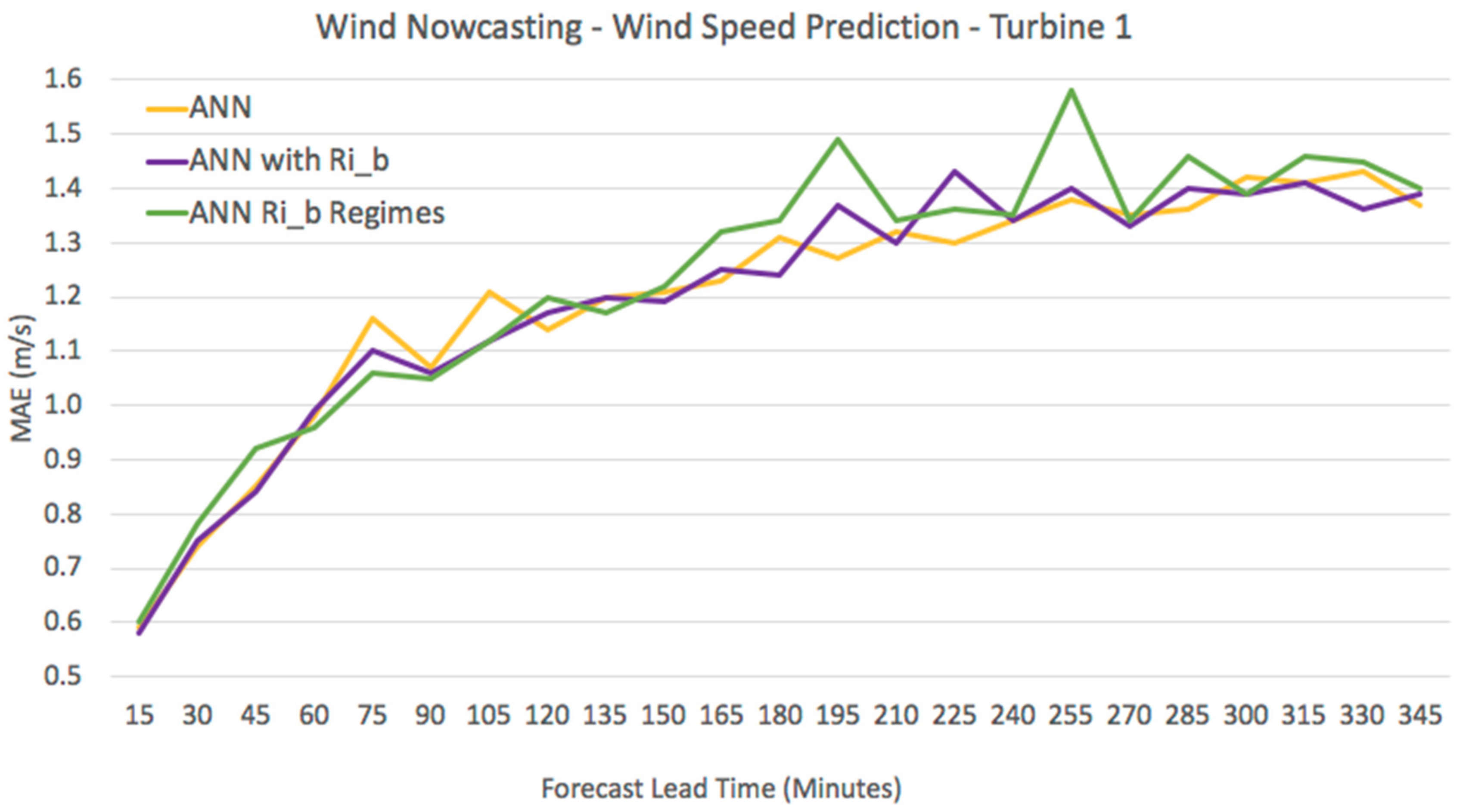 Energies 13 01979 g007