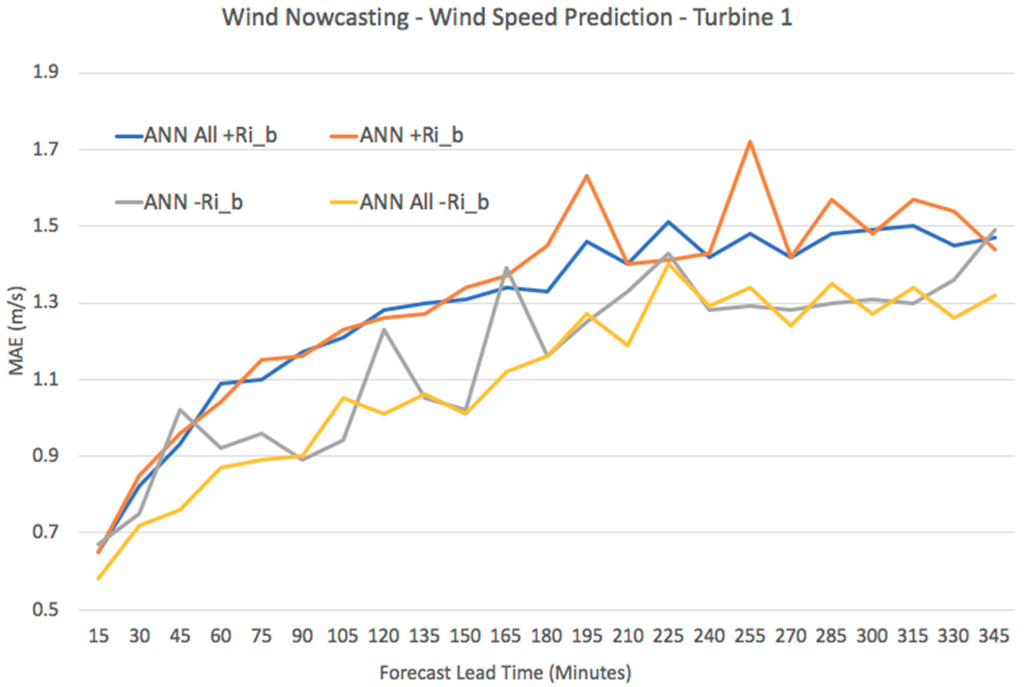 Energies 13 01979 g008
