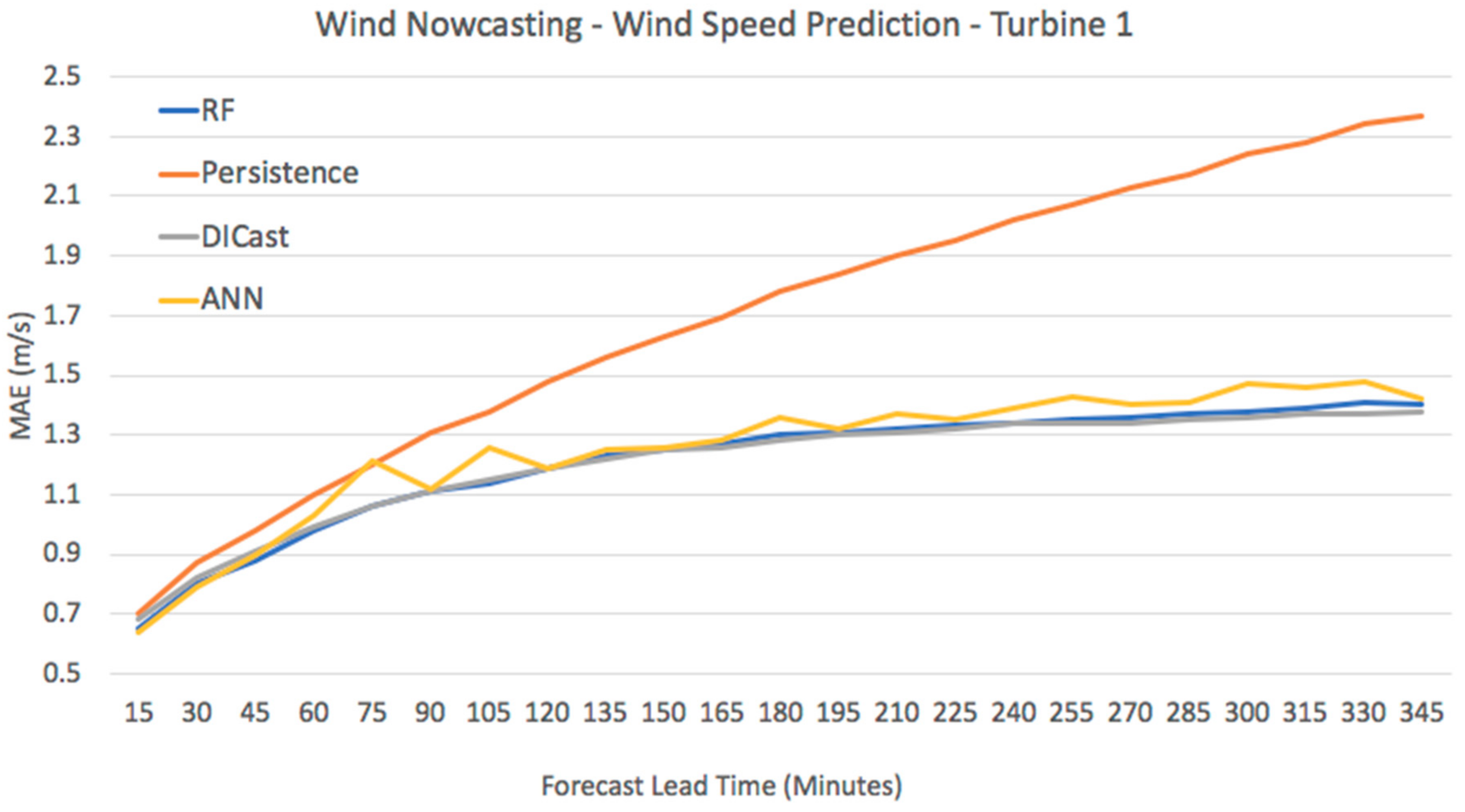 Energies 13 01979 g009
