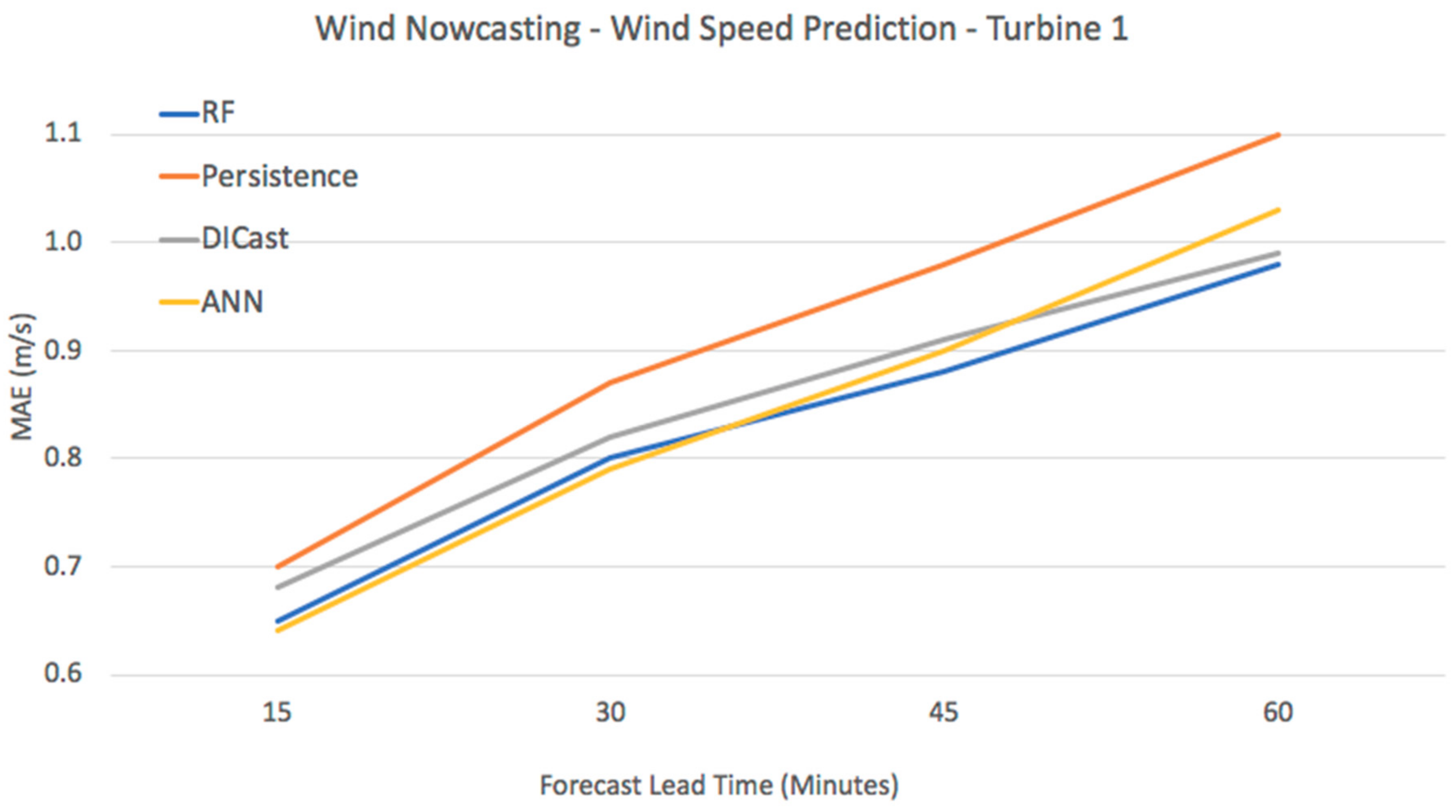Energies 13 01979 g010