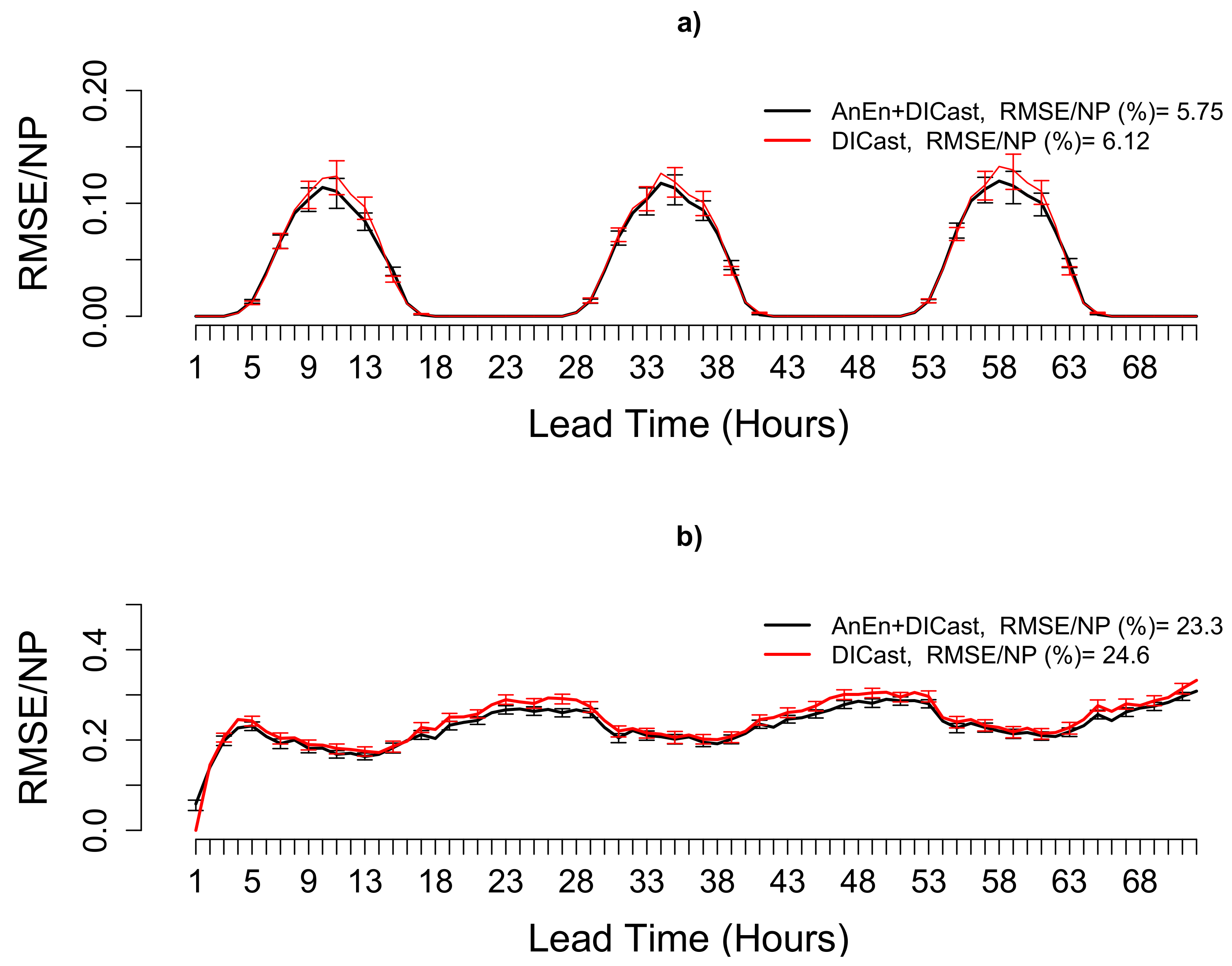 Energies 13 01979 g013