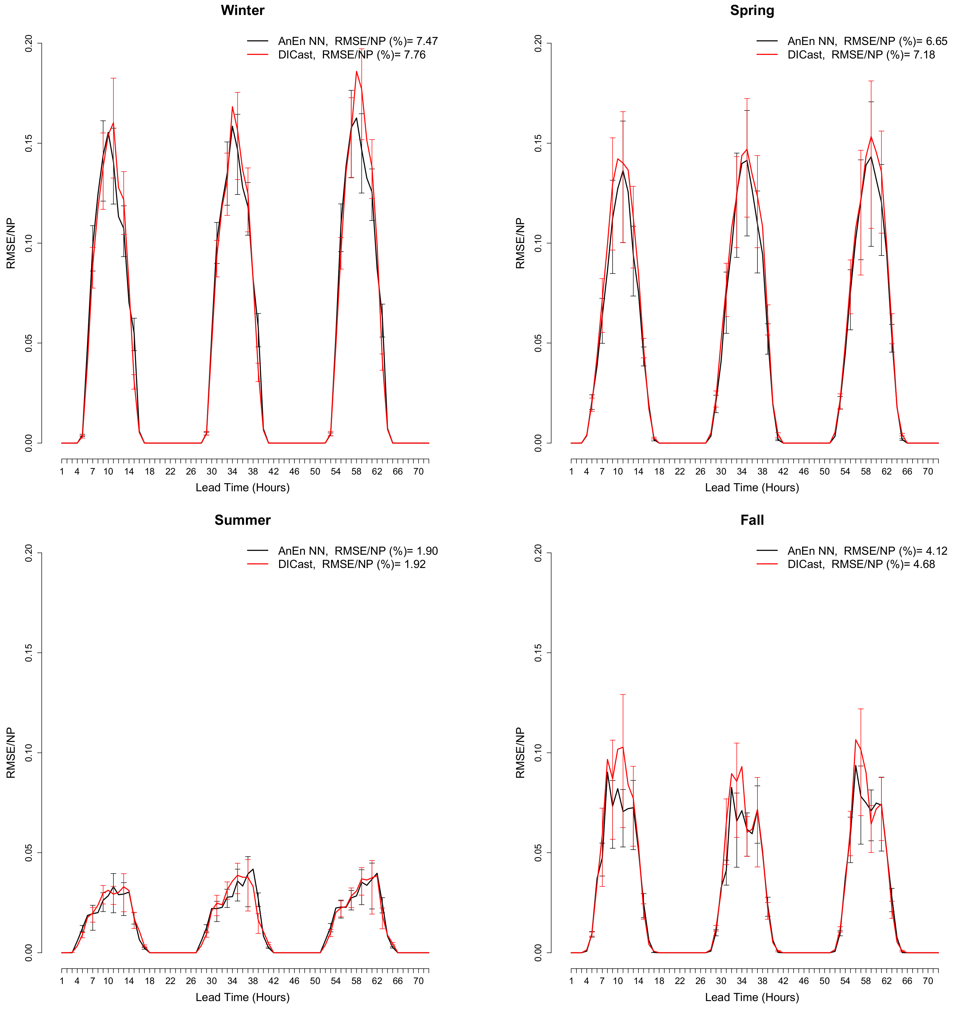 Energies 13 01979 g014