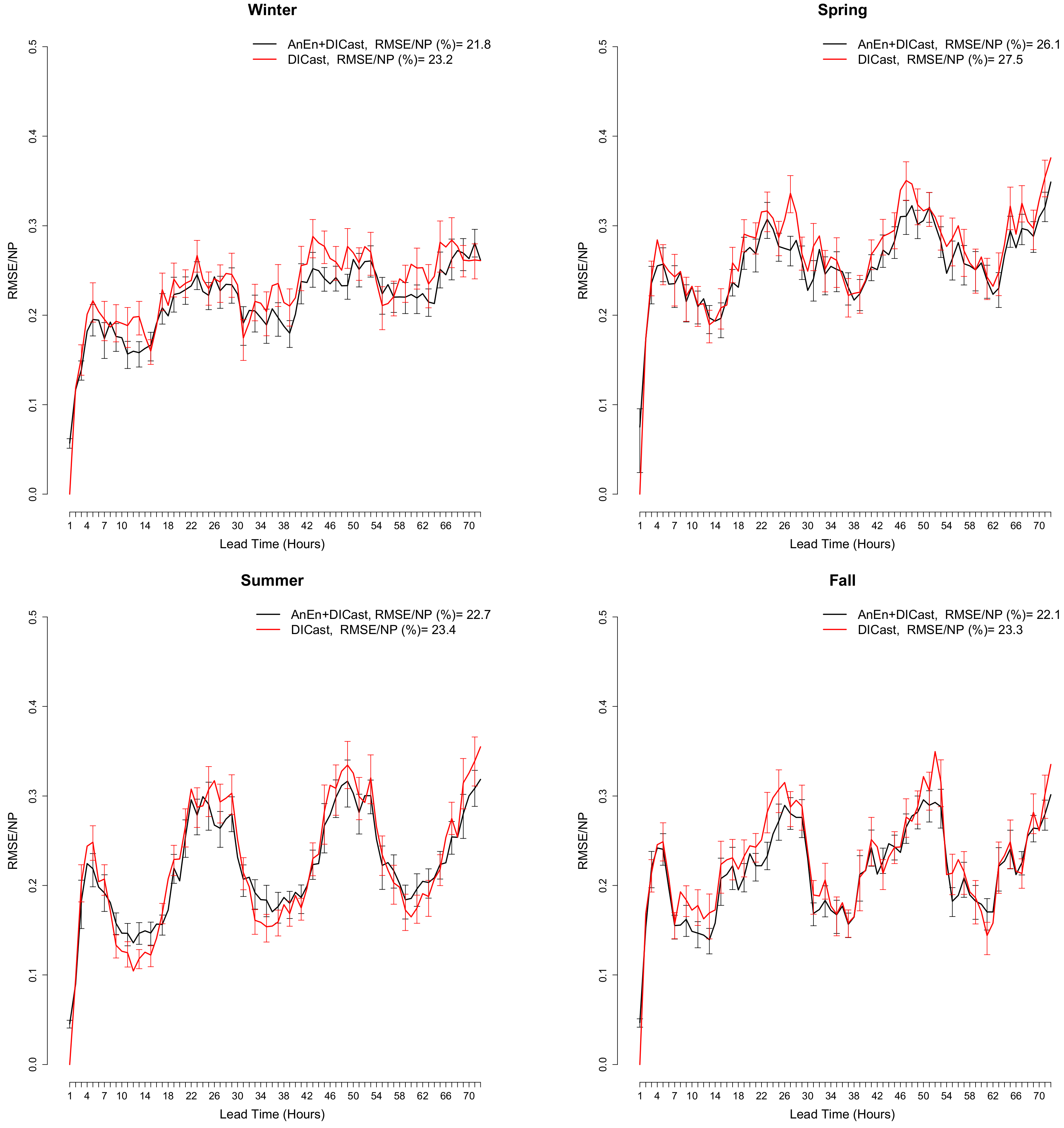 Energies 13 01979 g015
