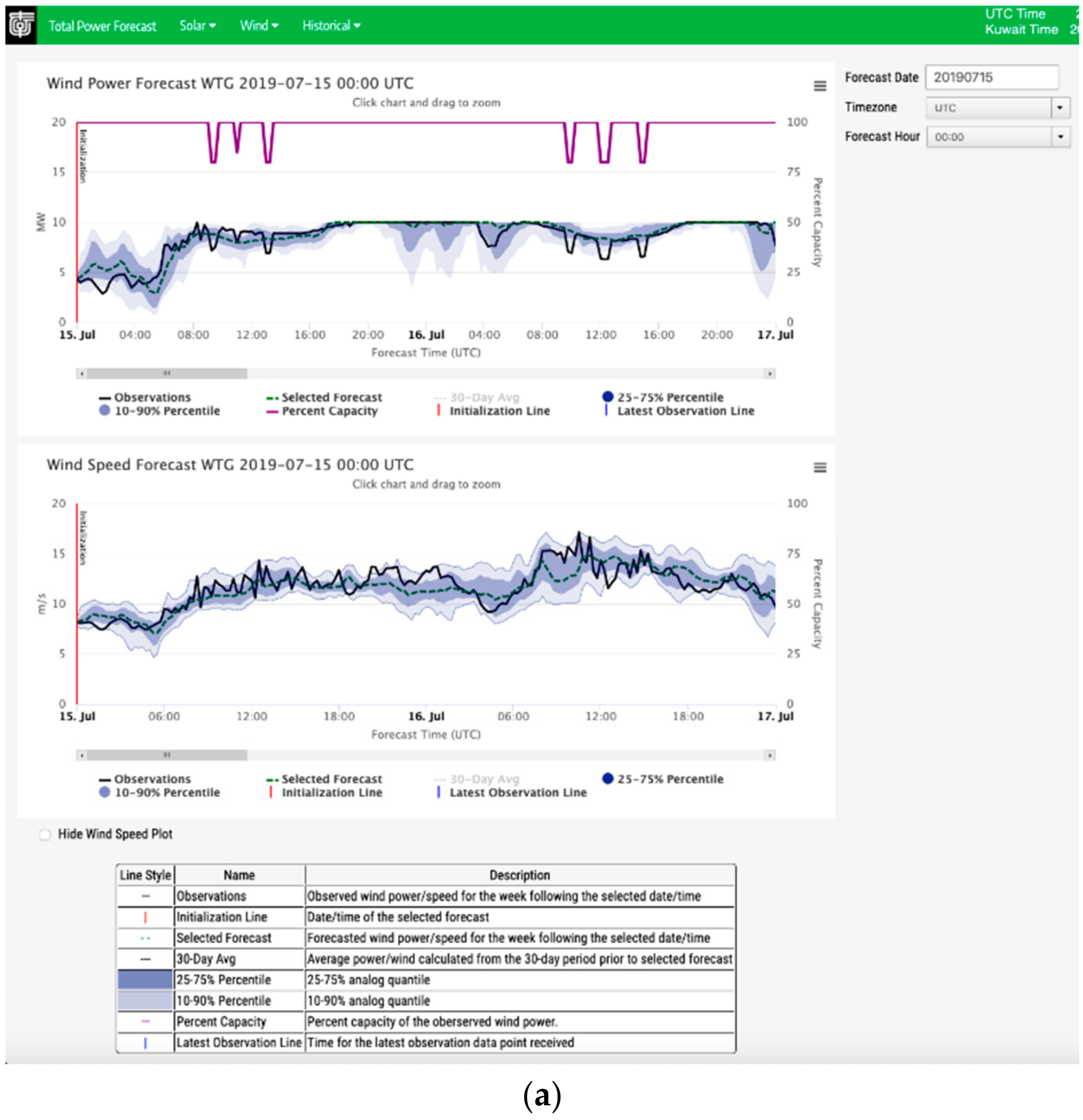 Energies 13 01979 g017a