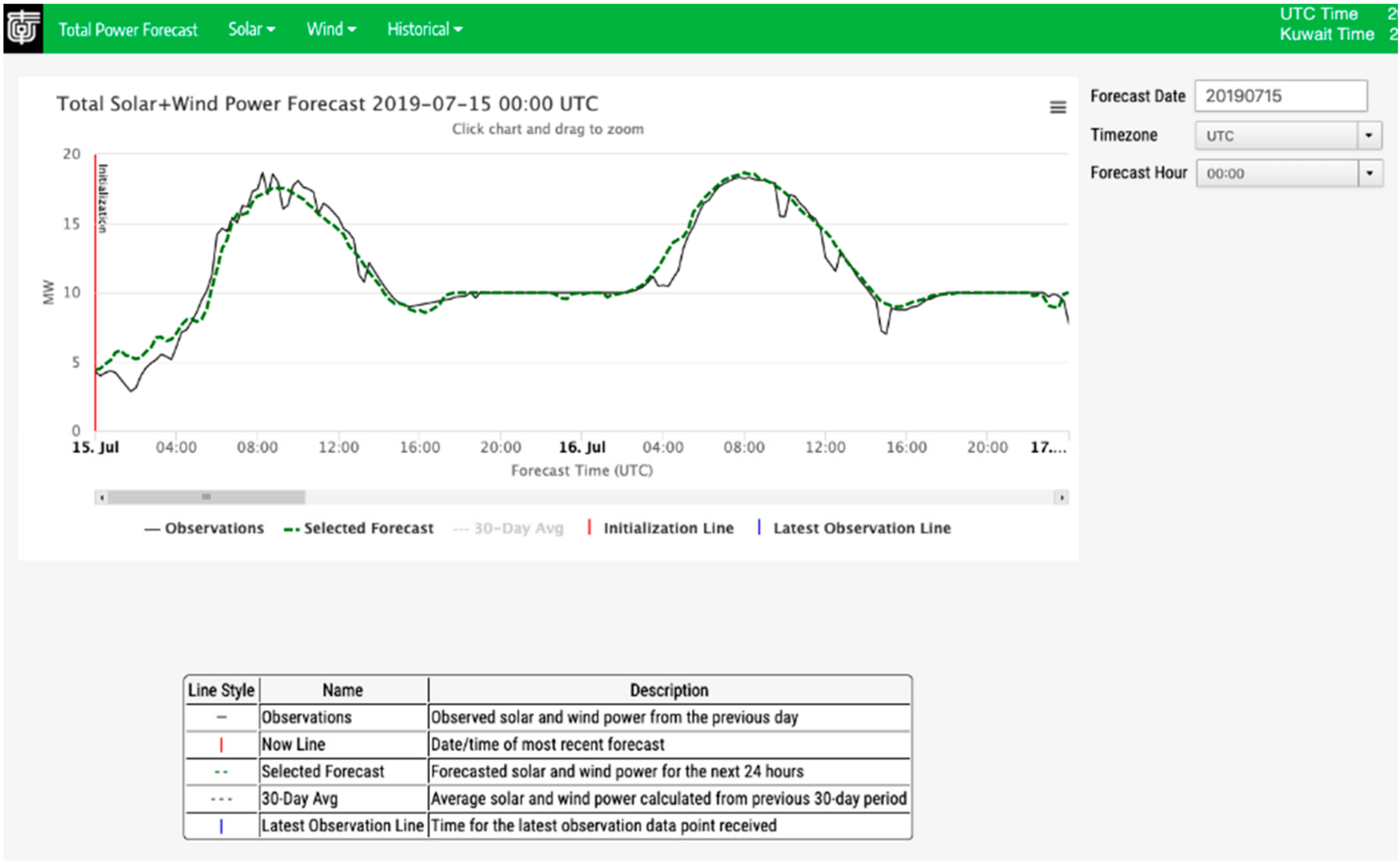 Energies 13 01979 g018