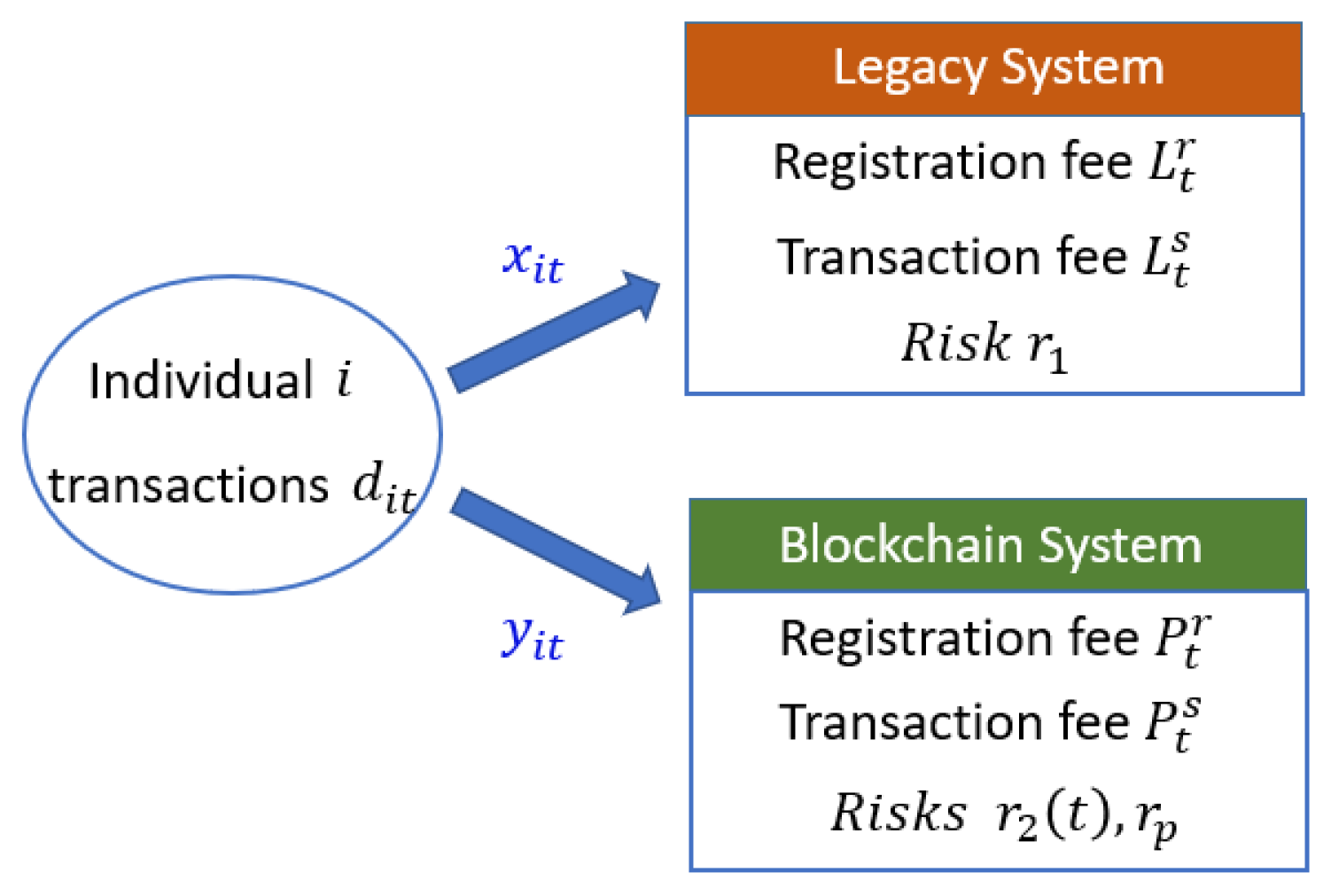 Energies | Free Full-Text | When Is Blockchain Worth It? A Case Study of  Carbon Trading | HTML