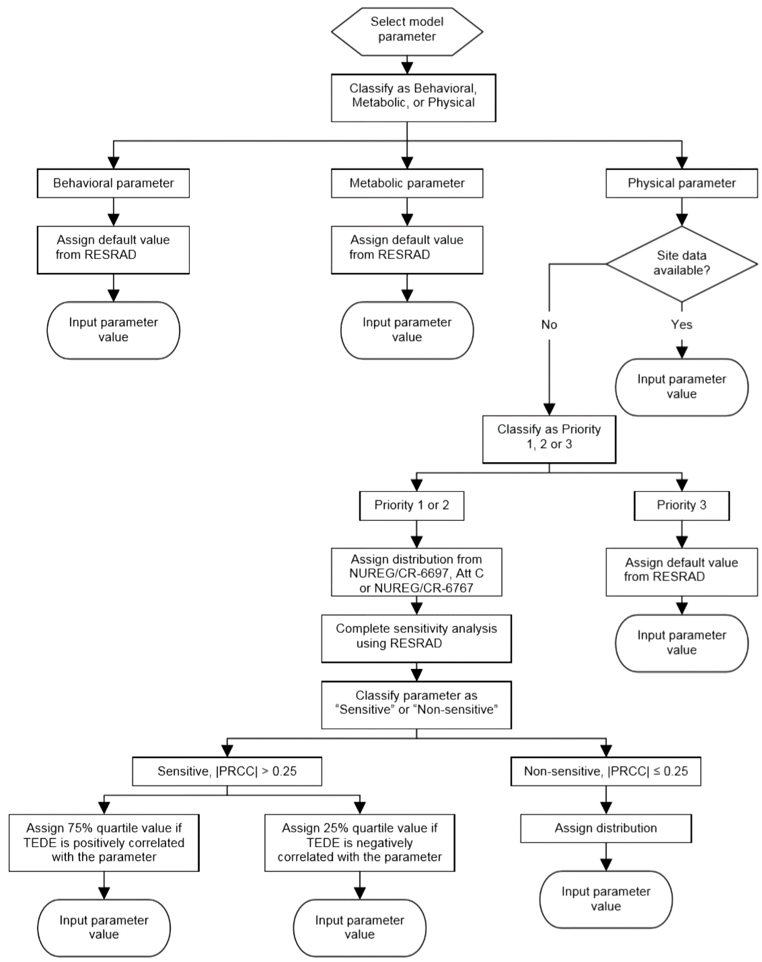 Energies 13 01983 g002 550
