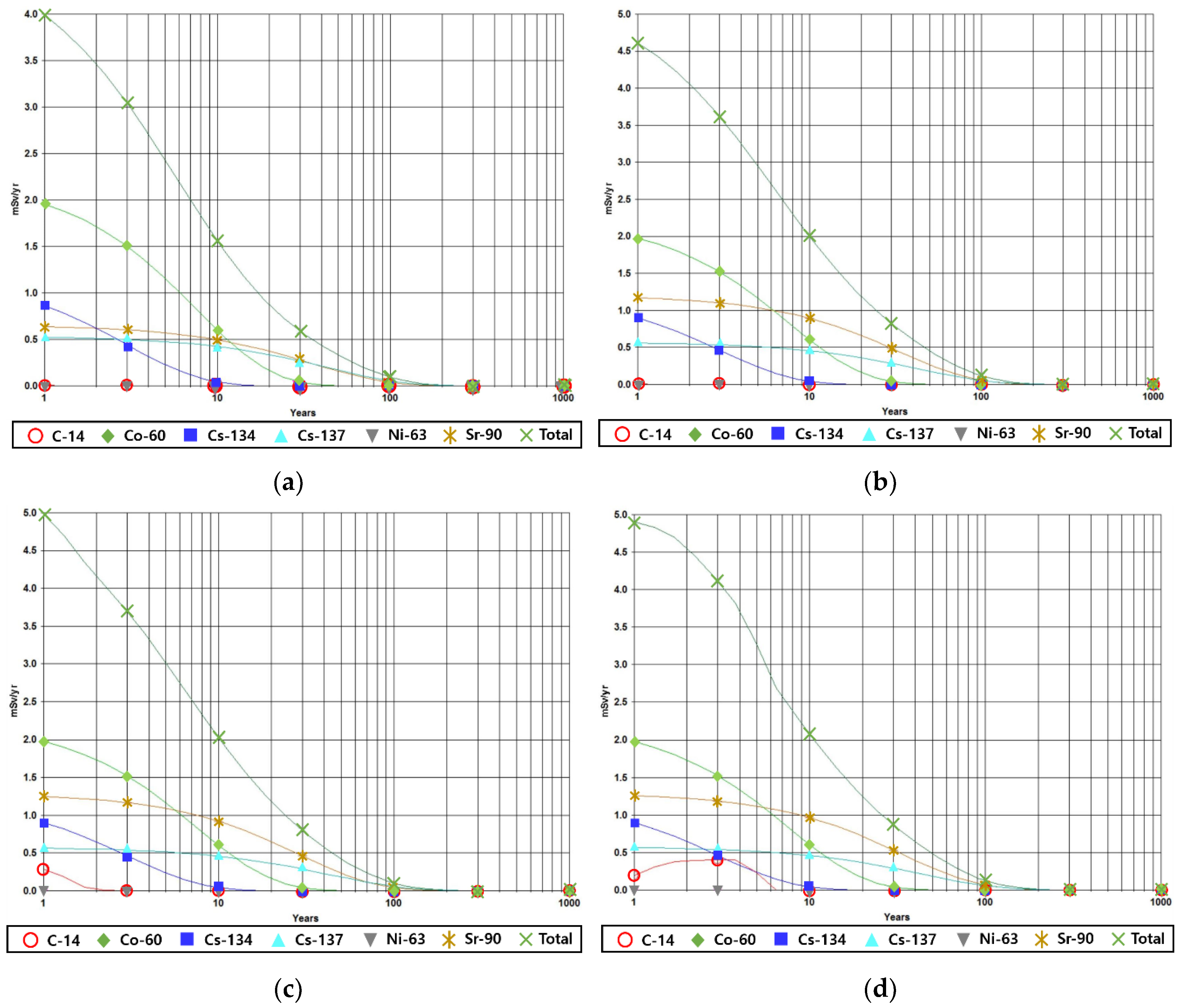 Energies 13 01983 g003 550