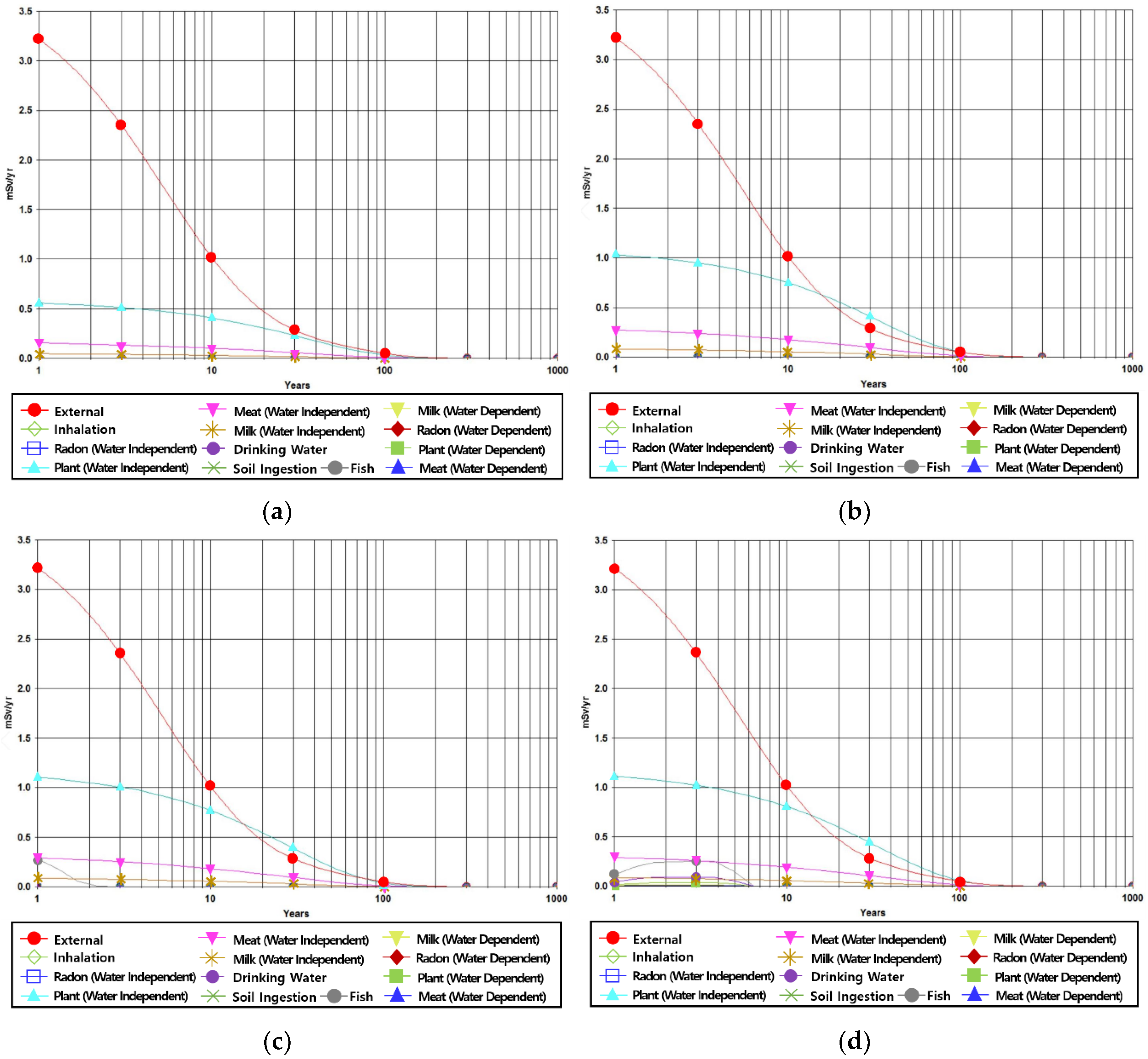 Energies 13 01983 g004 550