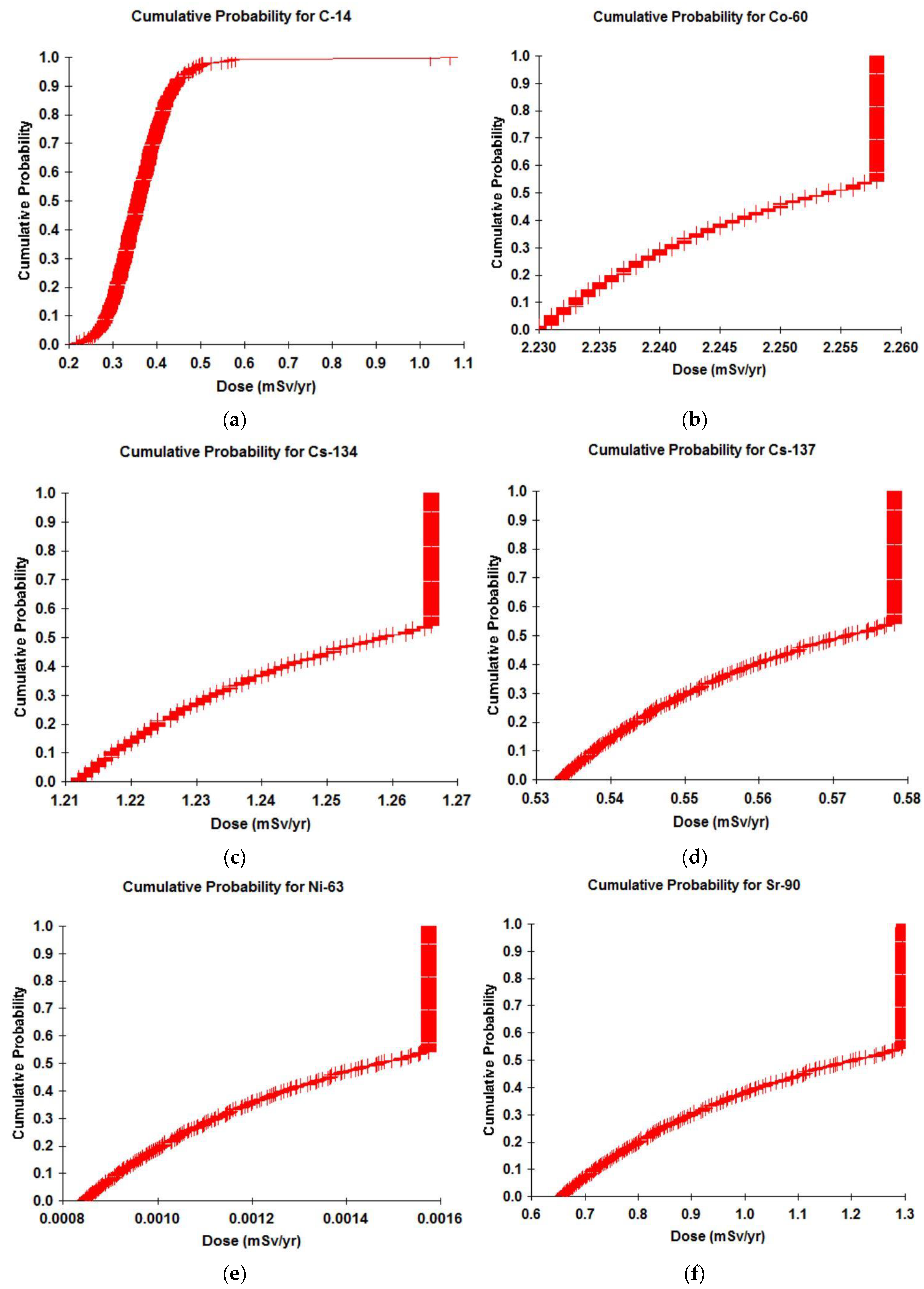 Energies 13 01983 g005 550