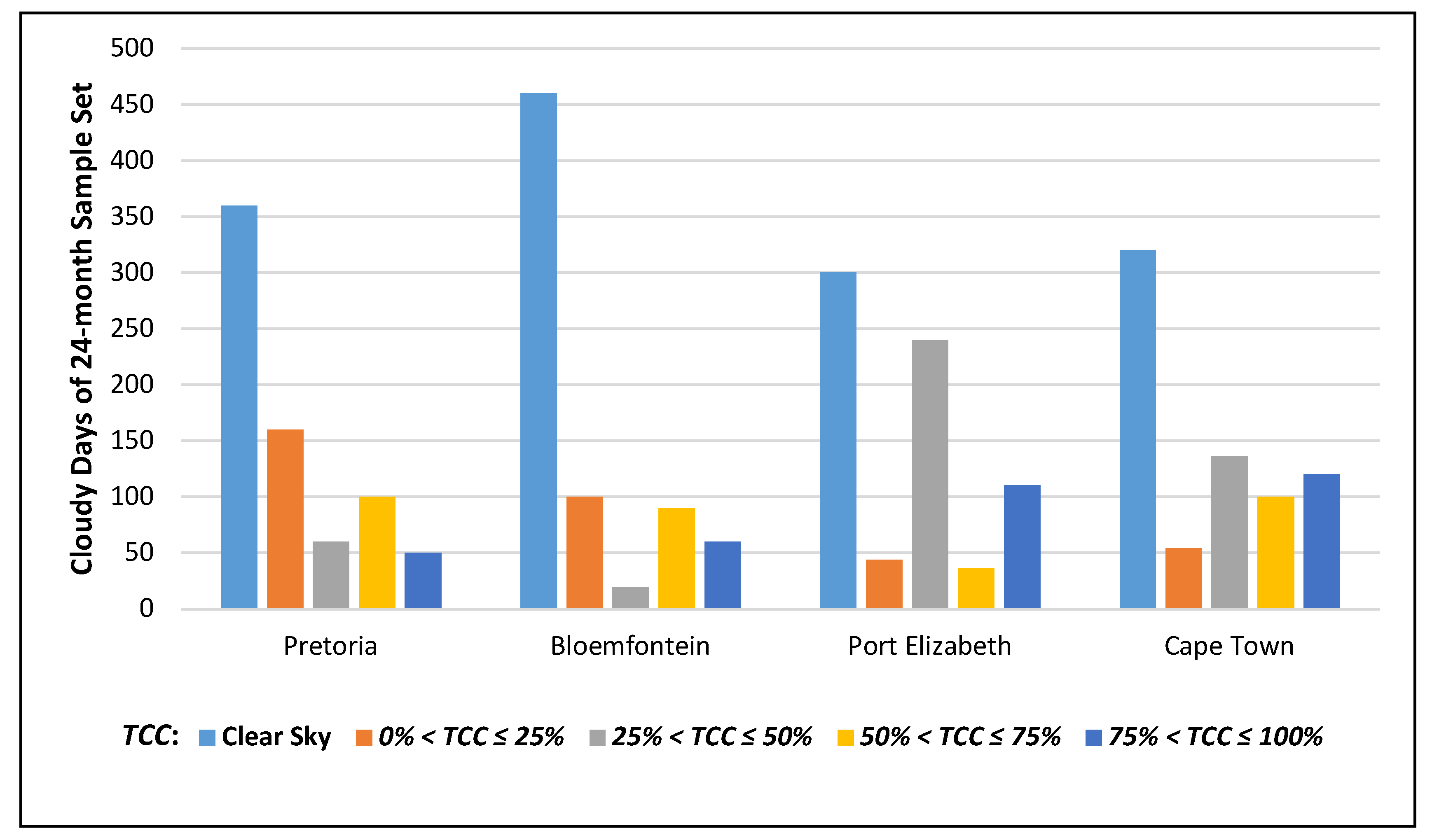 Energies 13 01984 g002 Energies 13 01984 g002