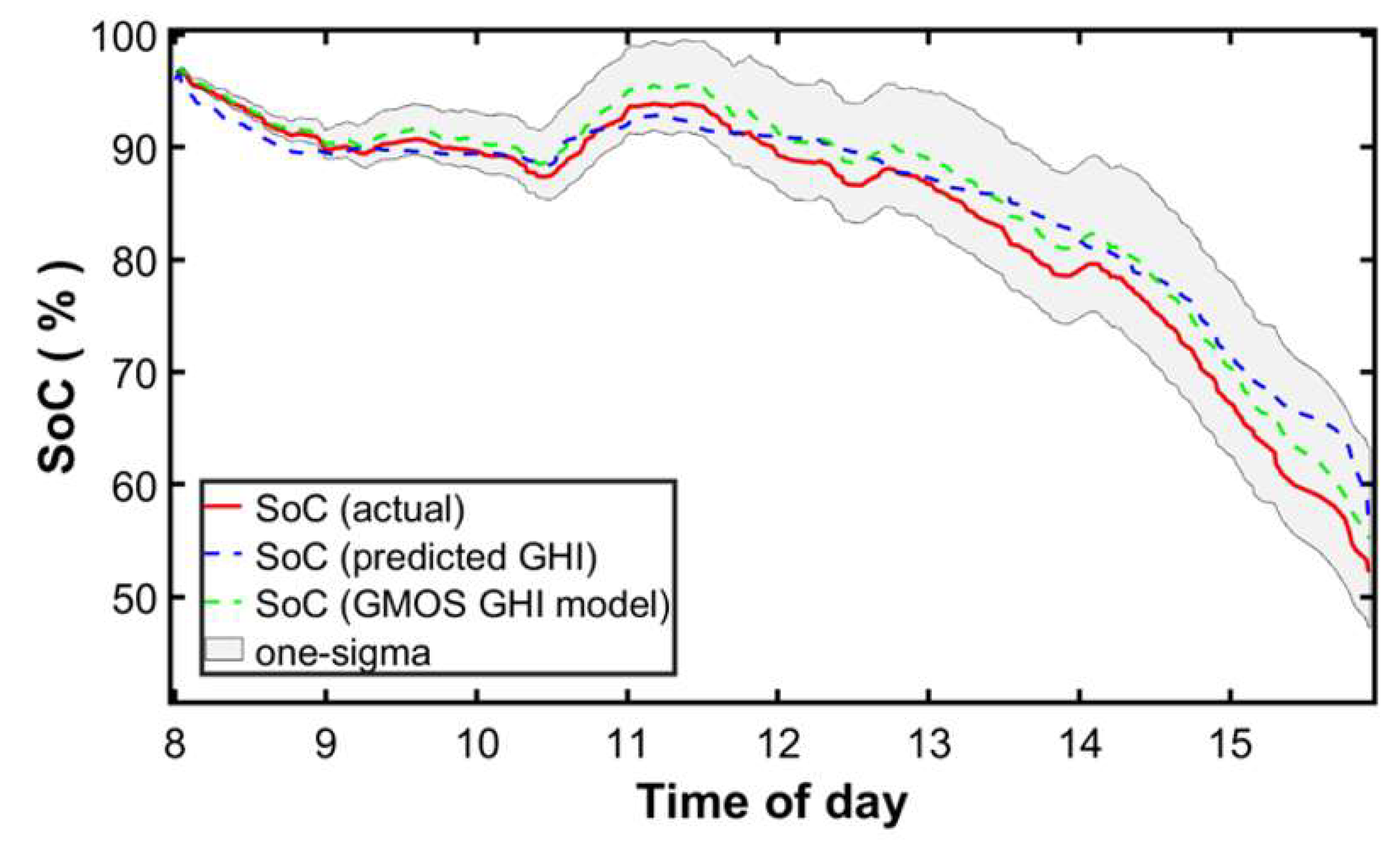 Energies 13 01984 g005 Energies 13 01984 g005