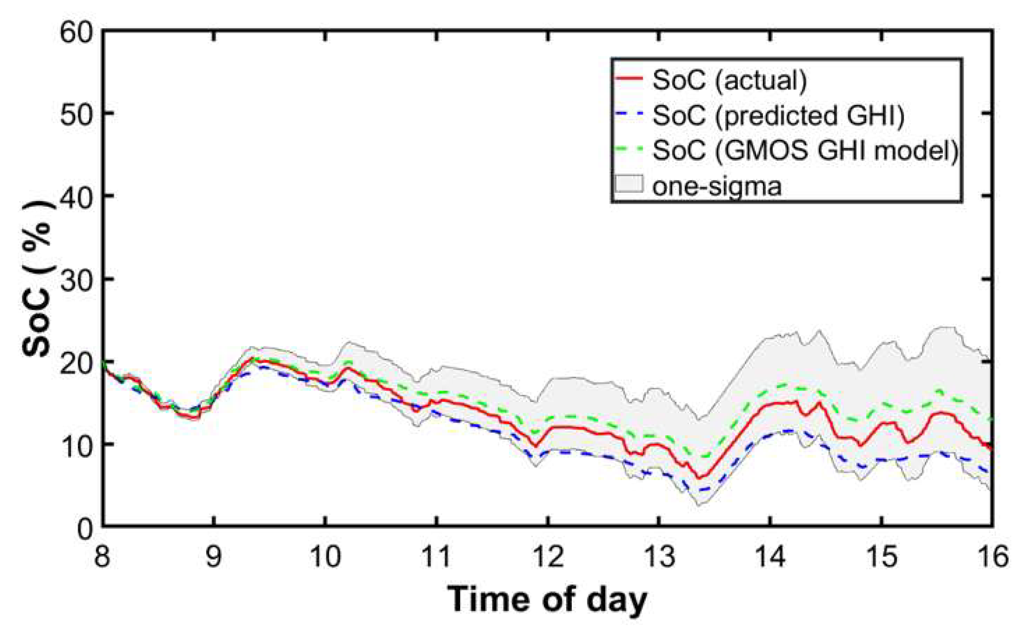 Energies 13 01984 g007 Energies 13 01984 g007