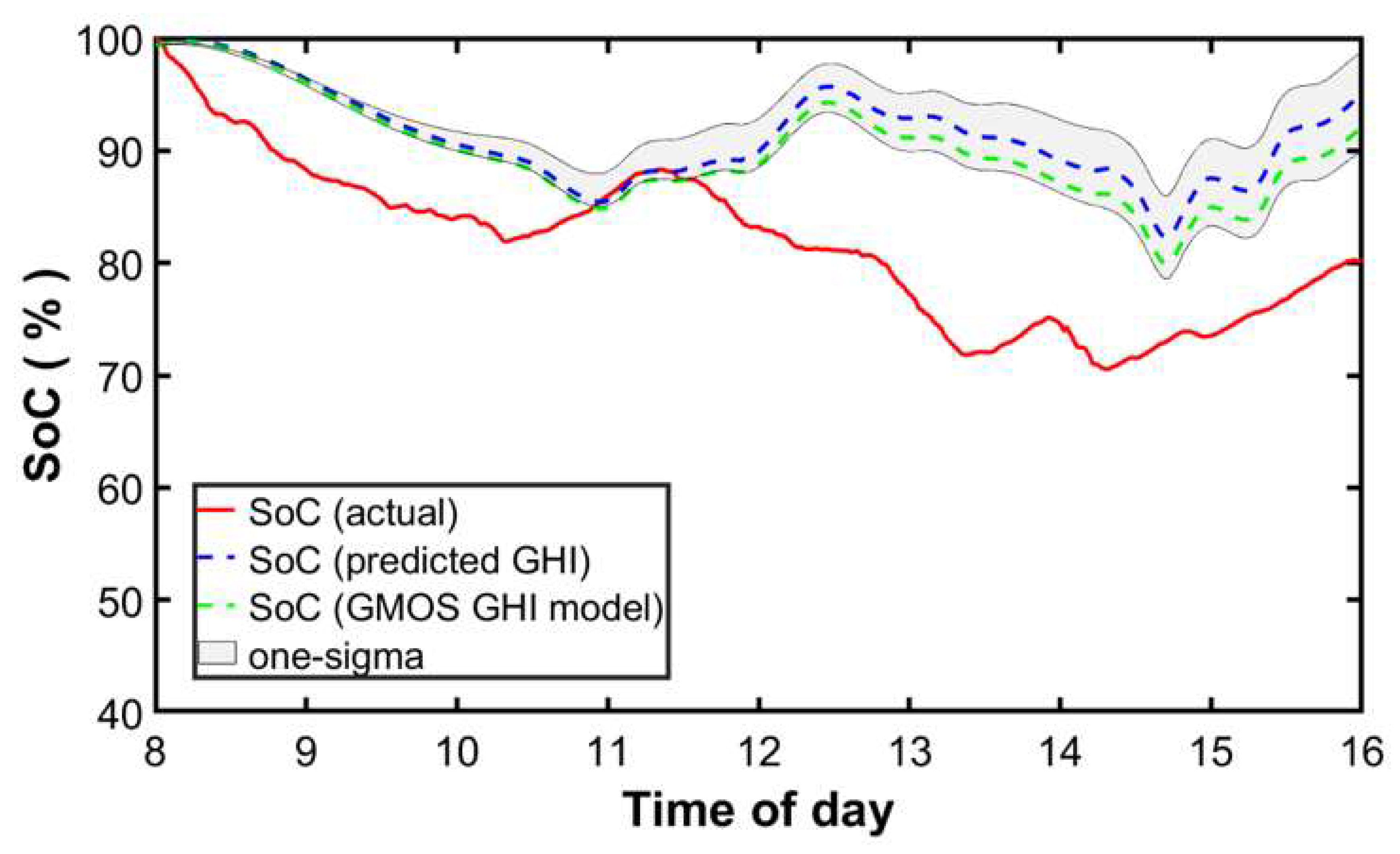 Energies 13 01984 g008 Energies 13 01984 g008