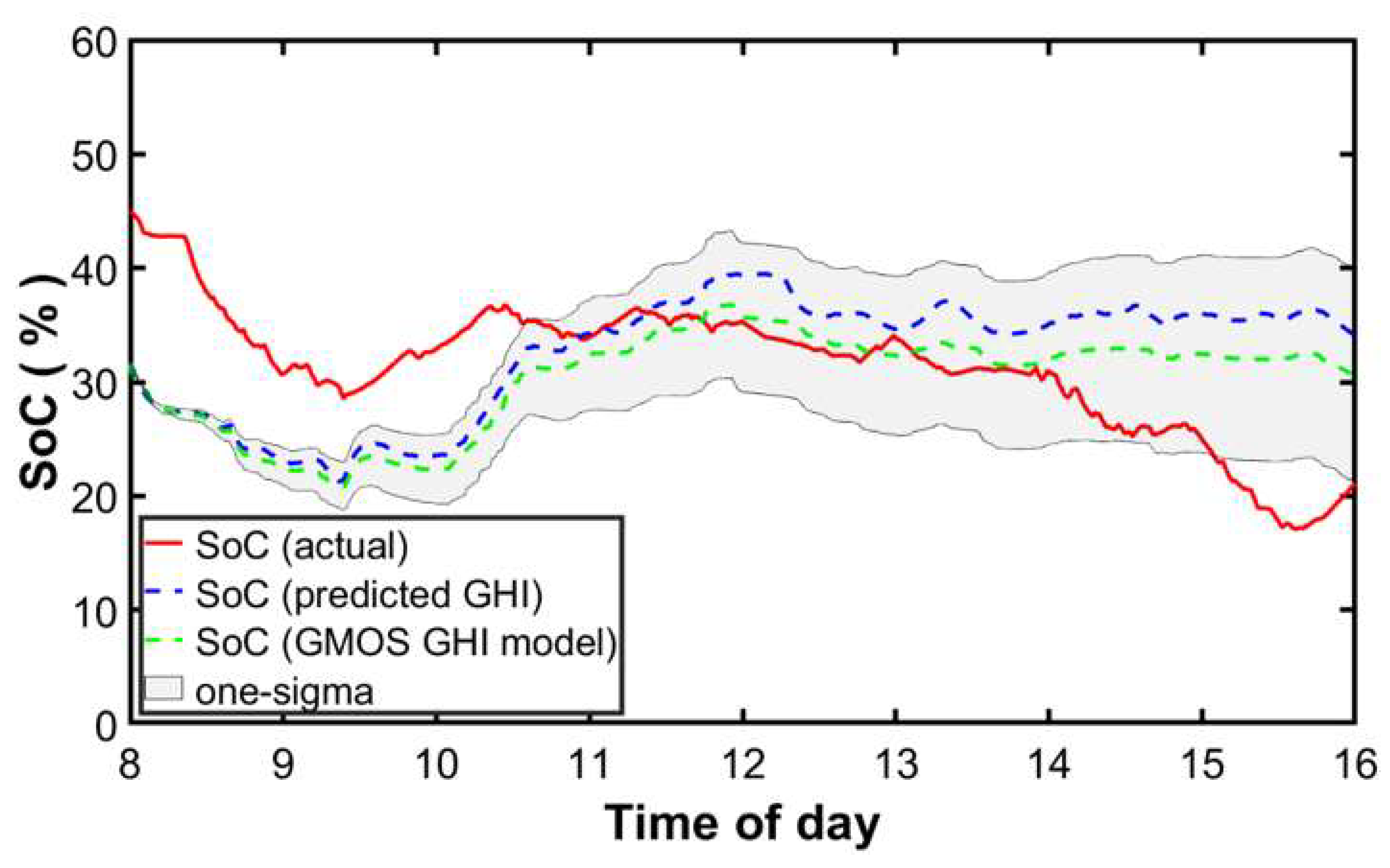 Energies 13 01984 g009 Energies 13 01984 g009