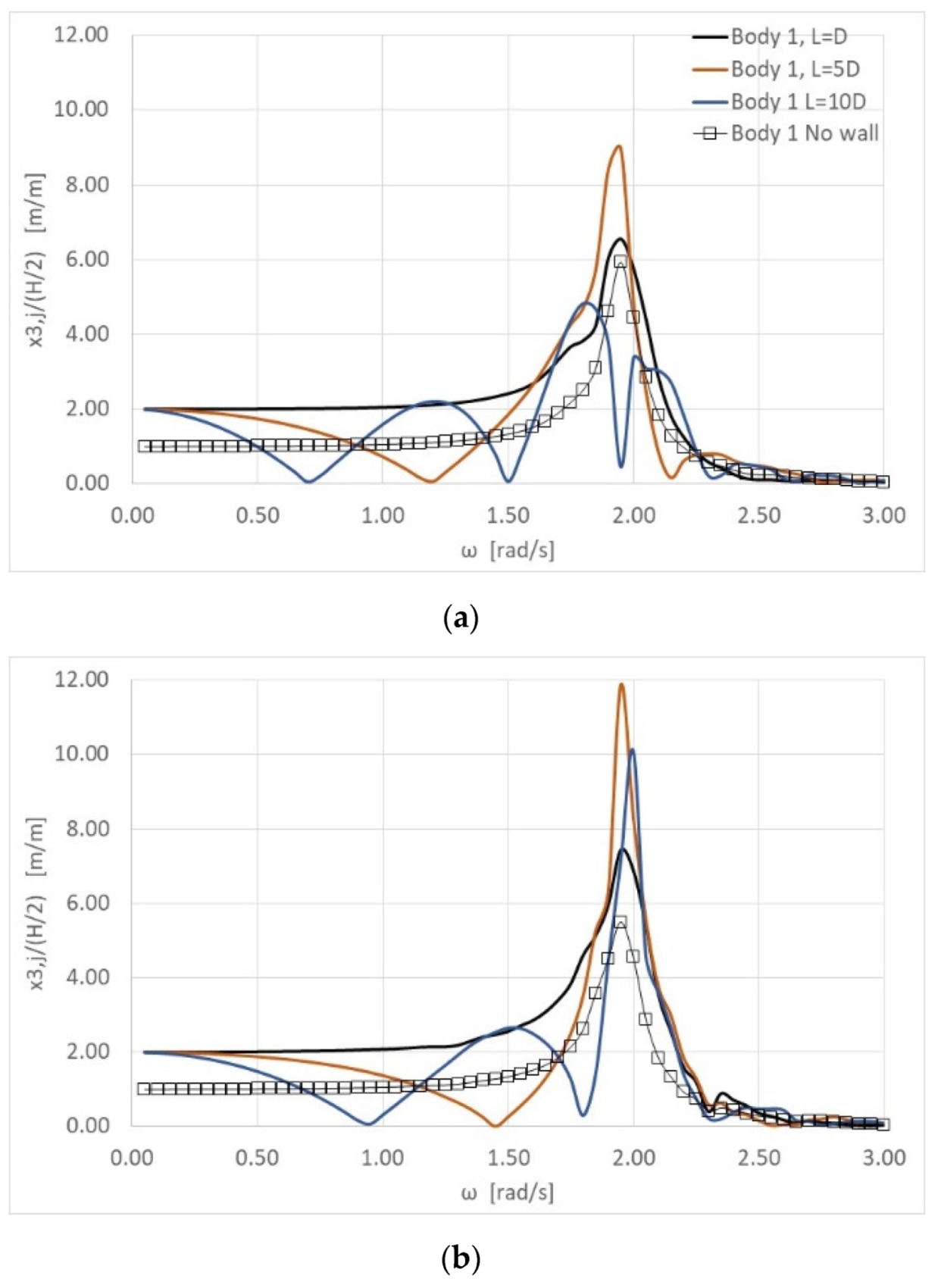 Energies 13 01985 g003a