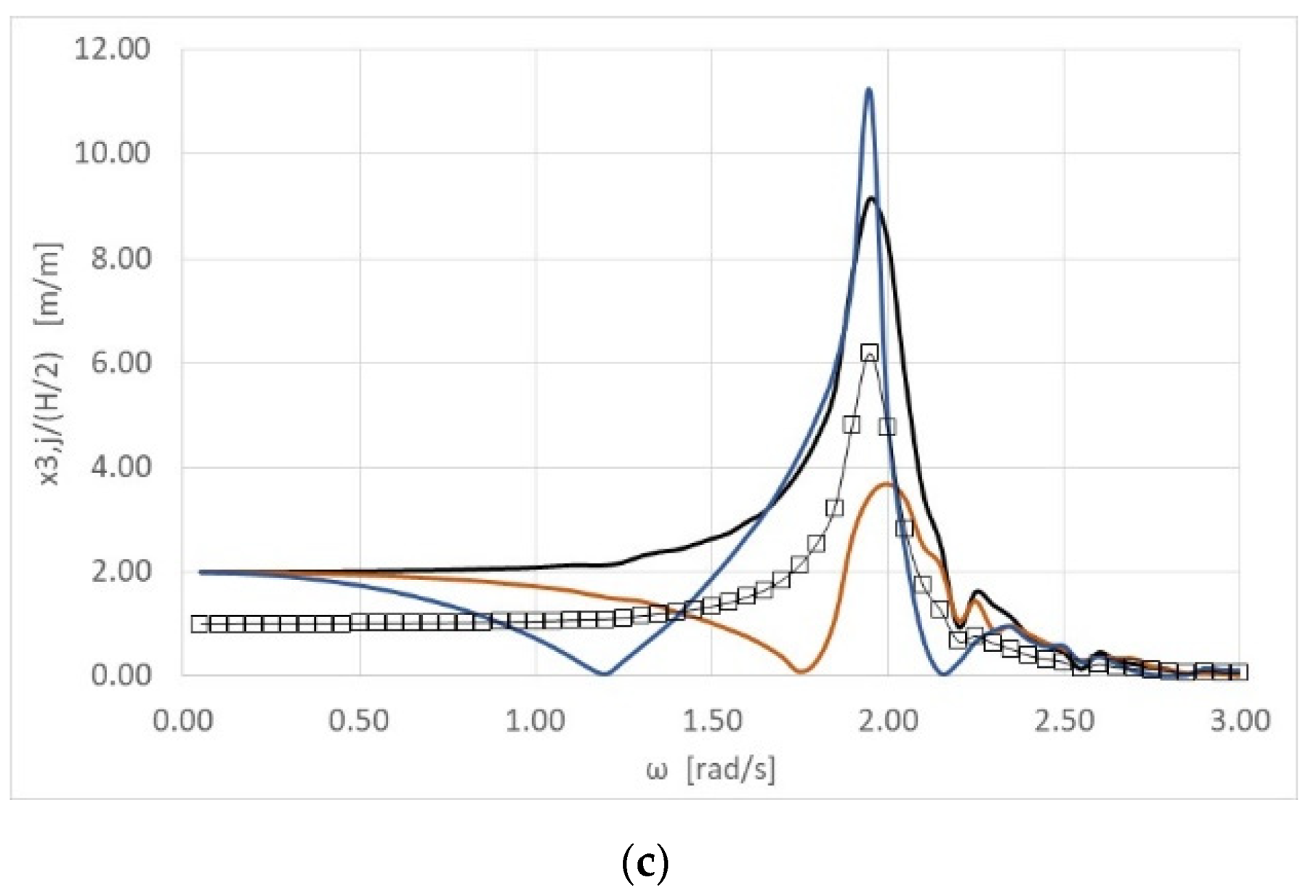 Energies 13 01985 g003b