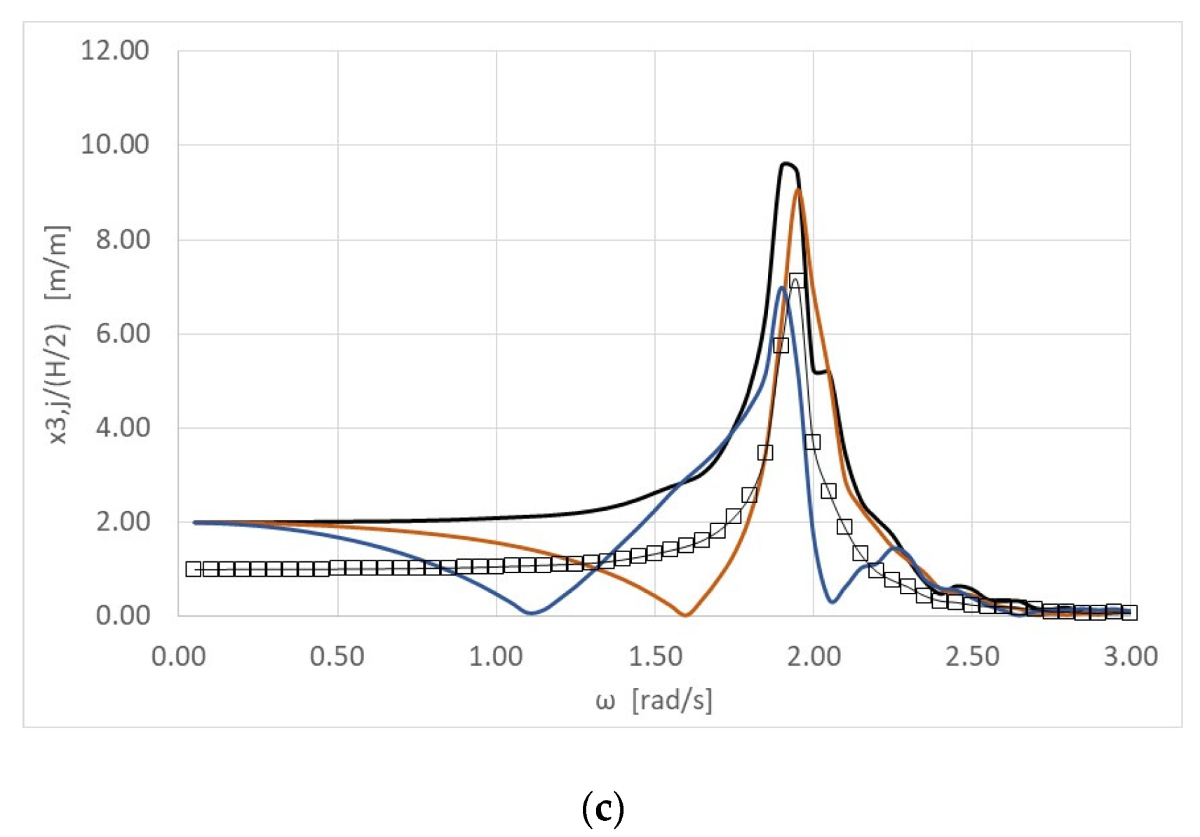 Energies 13 01985 g005b
