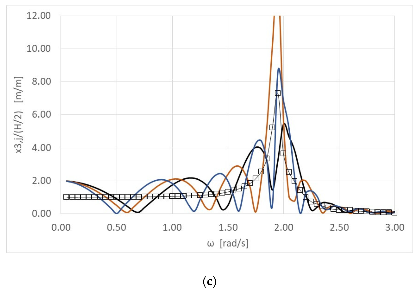 Energies 13 01985 g008b