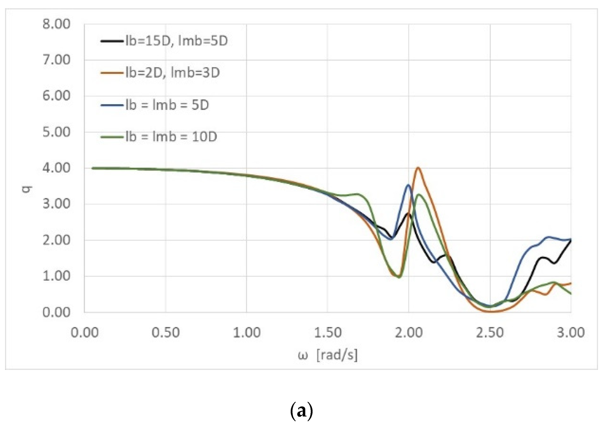 Energies 13 01985 g014a